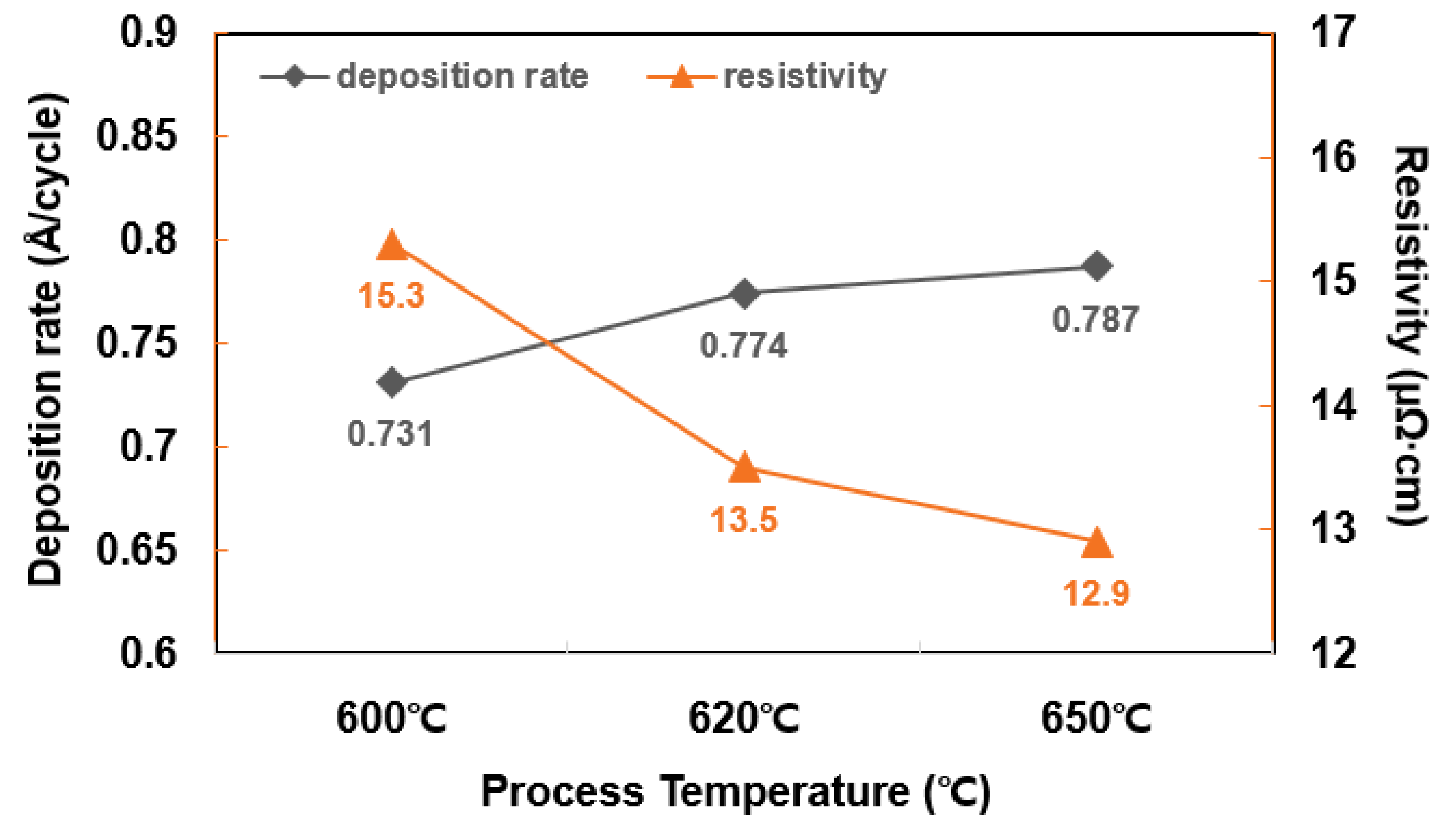 Coatings 13 01070 g006