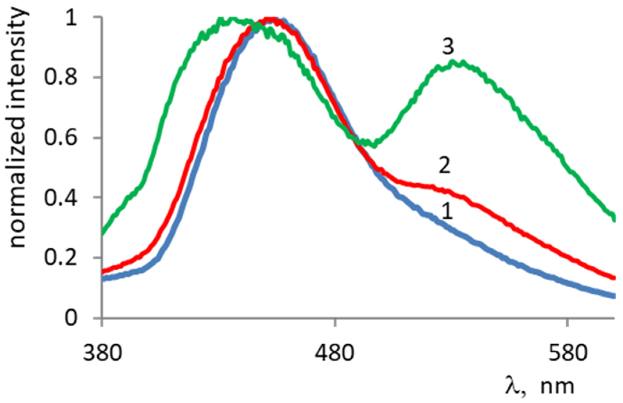 Coatings 13 01071 g001