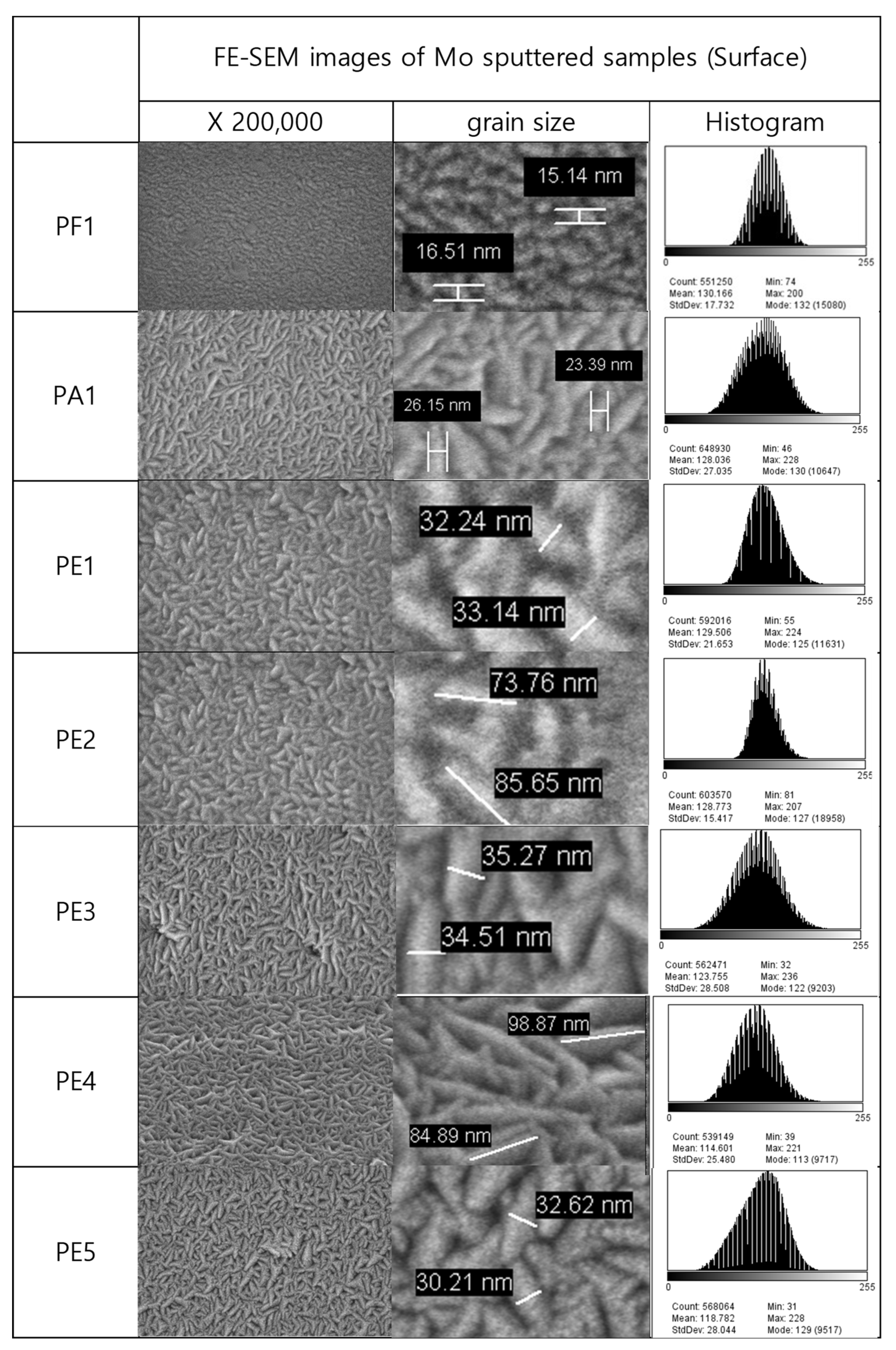 Coatings 13 01072 g002