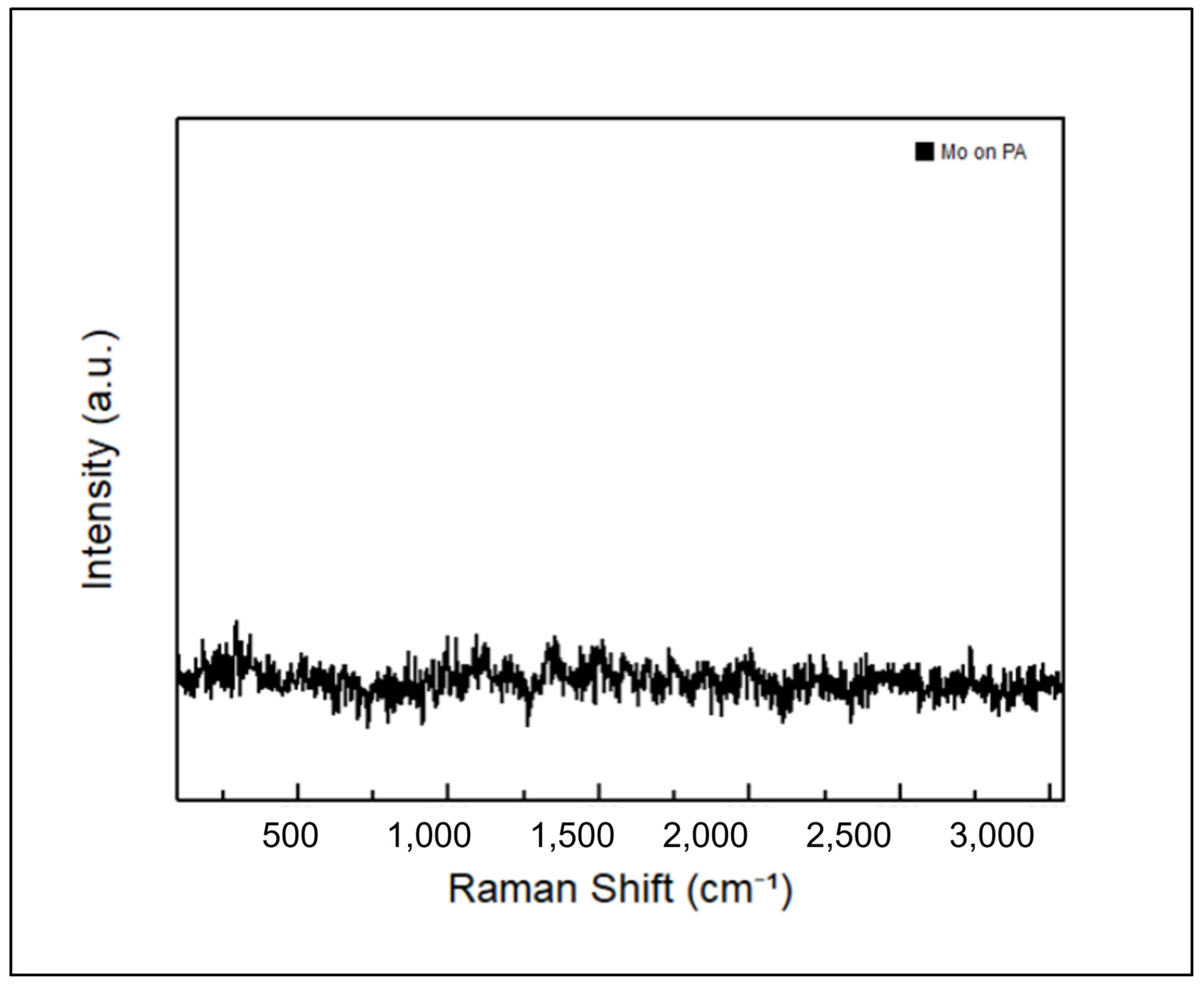 Coatings 13 01072 g005