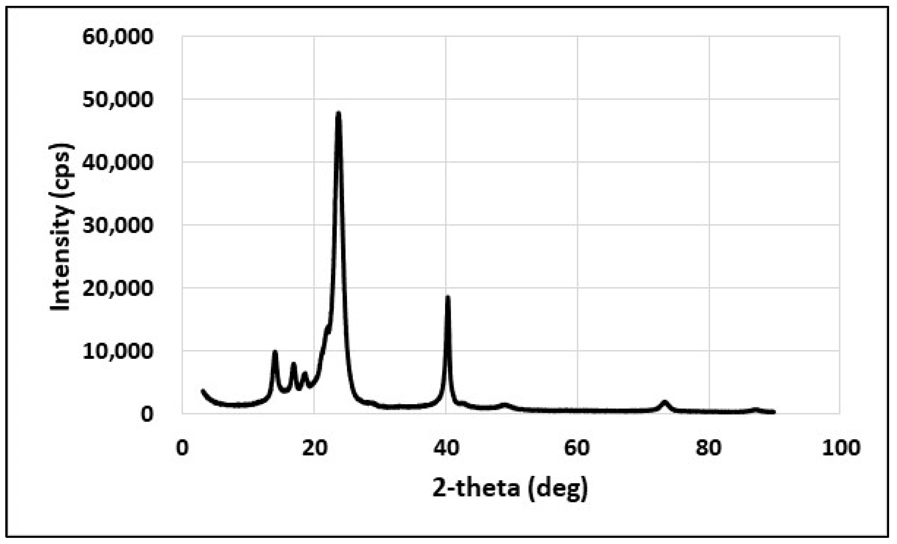 Coatings 13 01072 g006