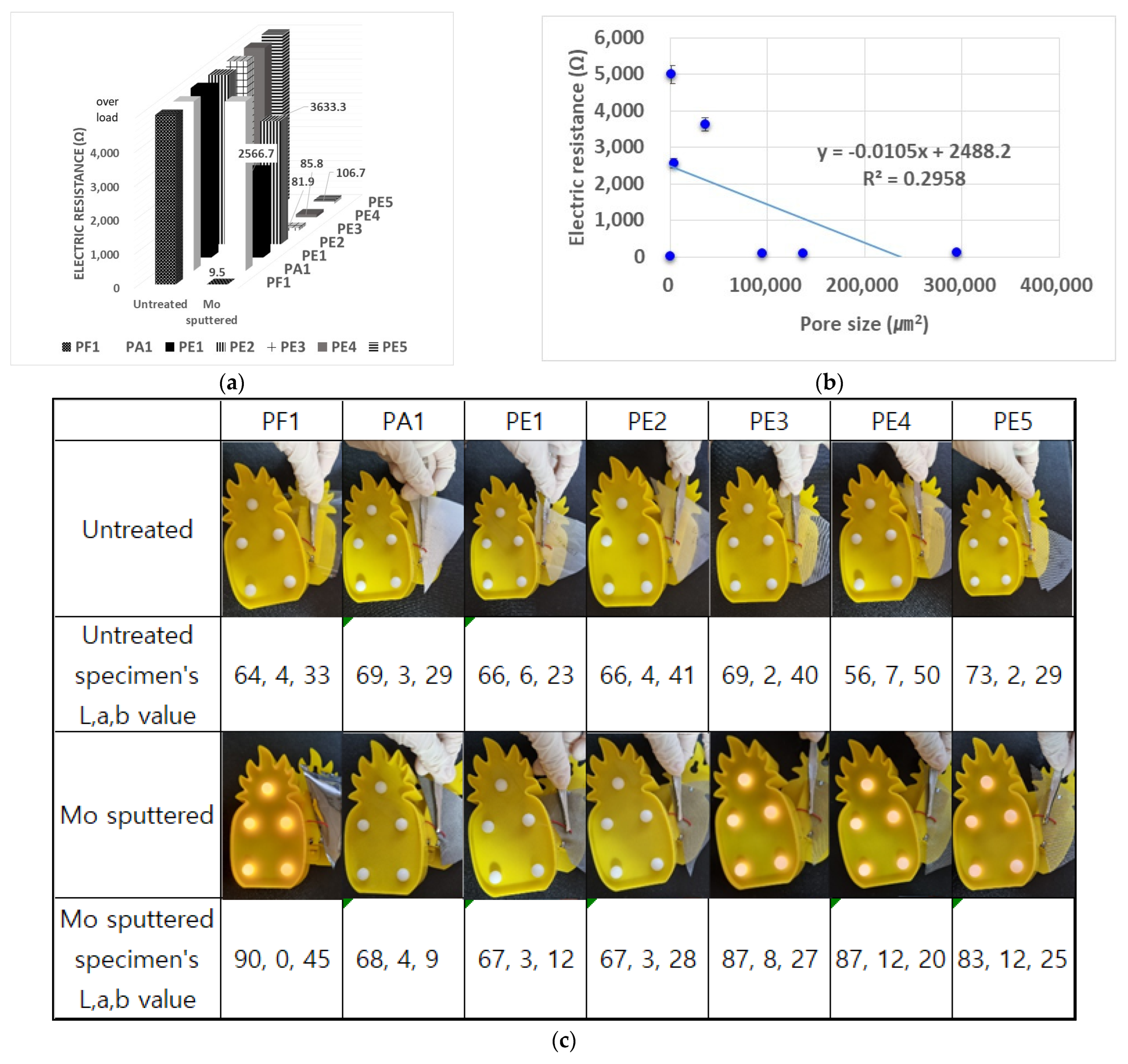 Coatings 13 01072 g007