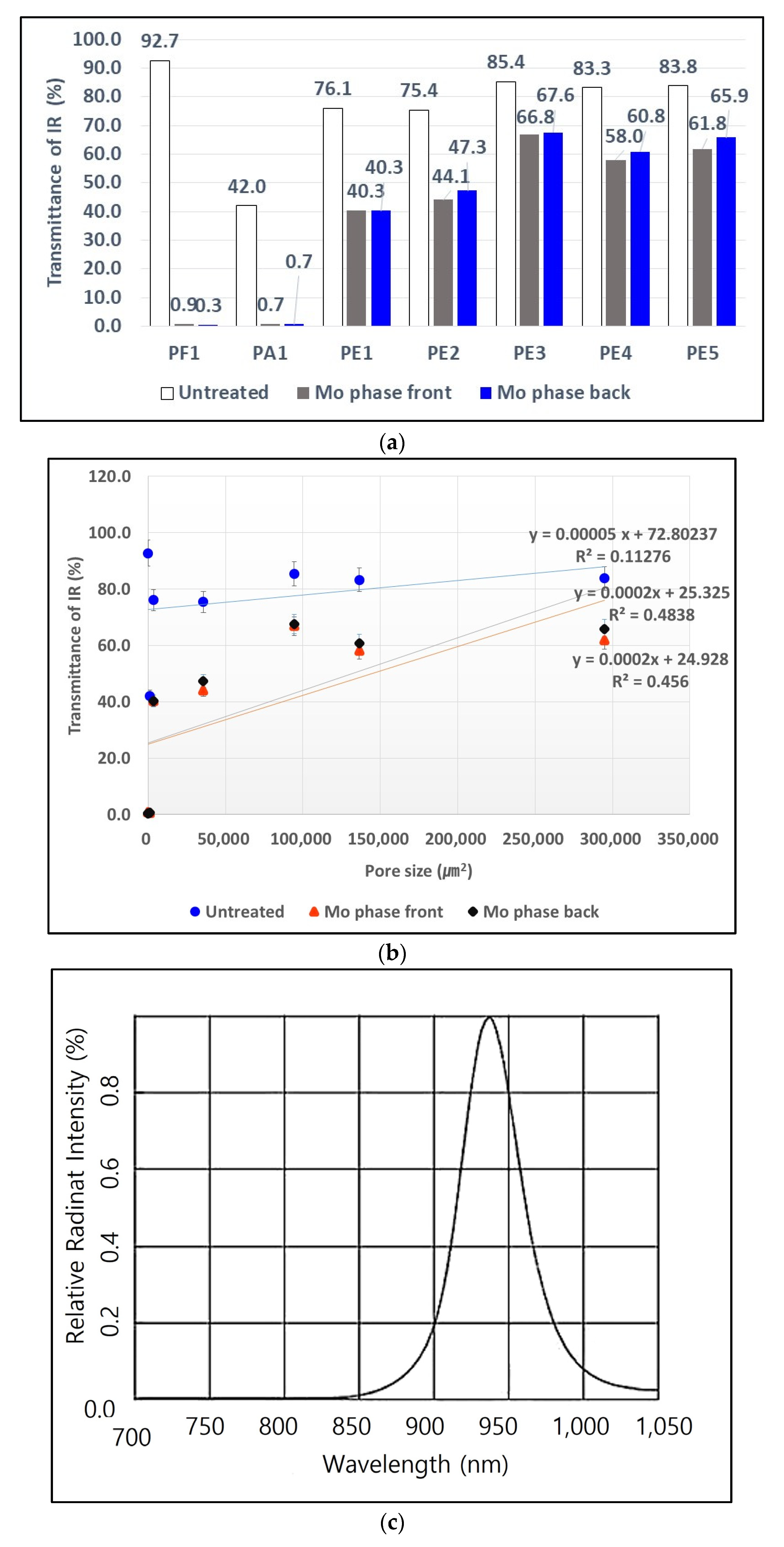 Coatings 13 01072 g008