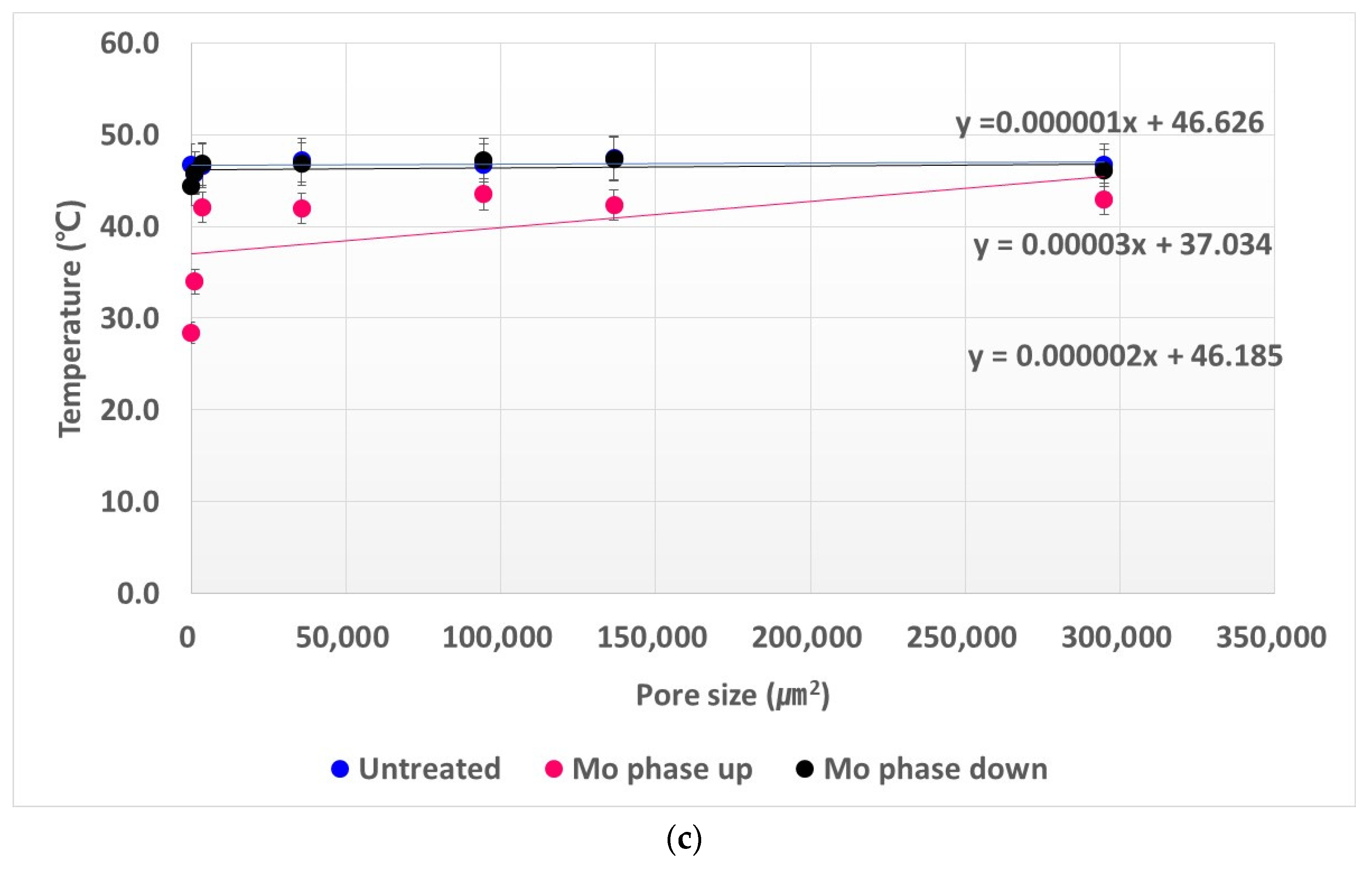 Coatings 13 01072 g009b