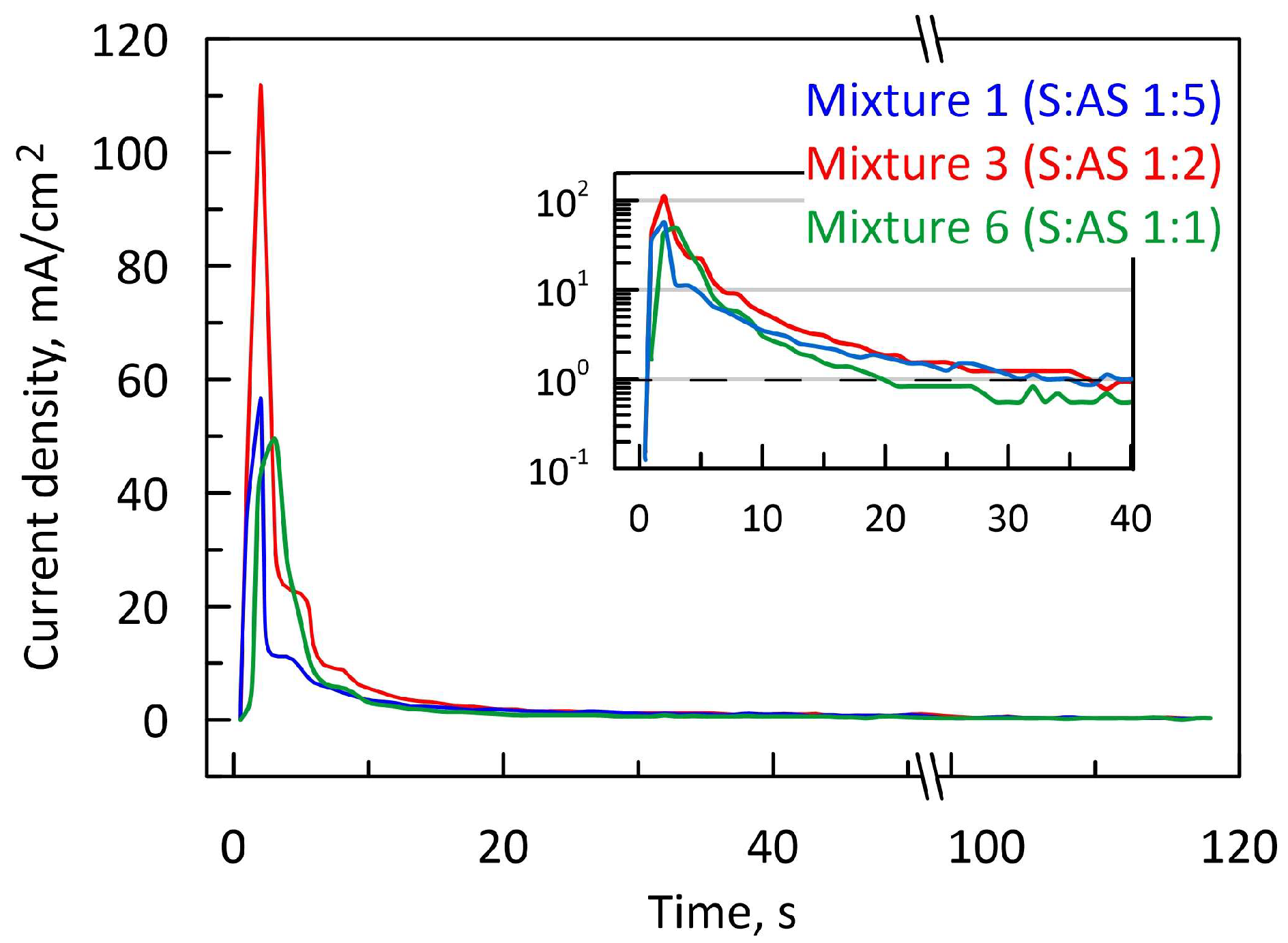 Coatings 13 01074 g003 Coatings 13 01074 g003