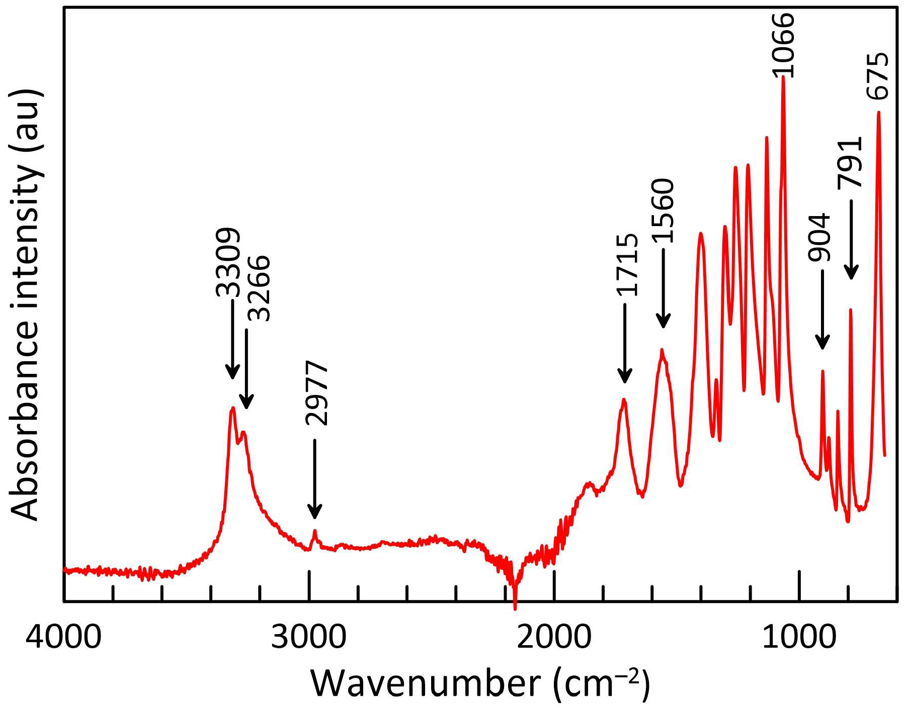 Coatings 13 01074 g004 Coatings 13 01074 g004