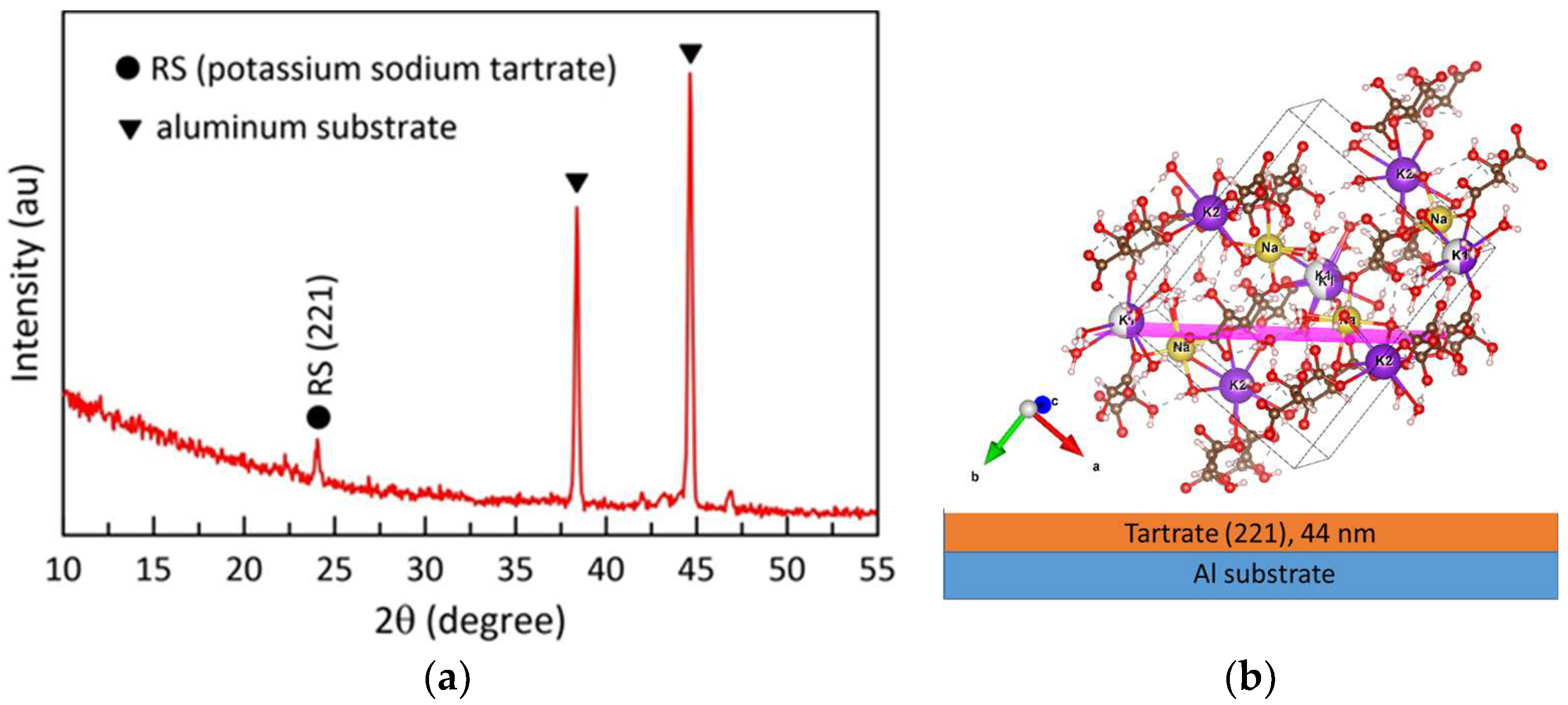 Coatings 13 01074 g010 Coatings 13 01074 g010
