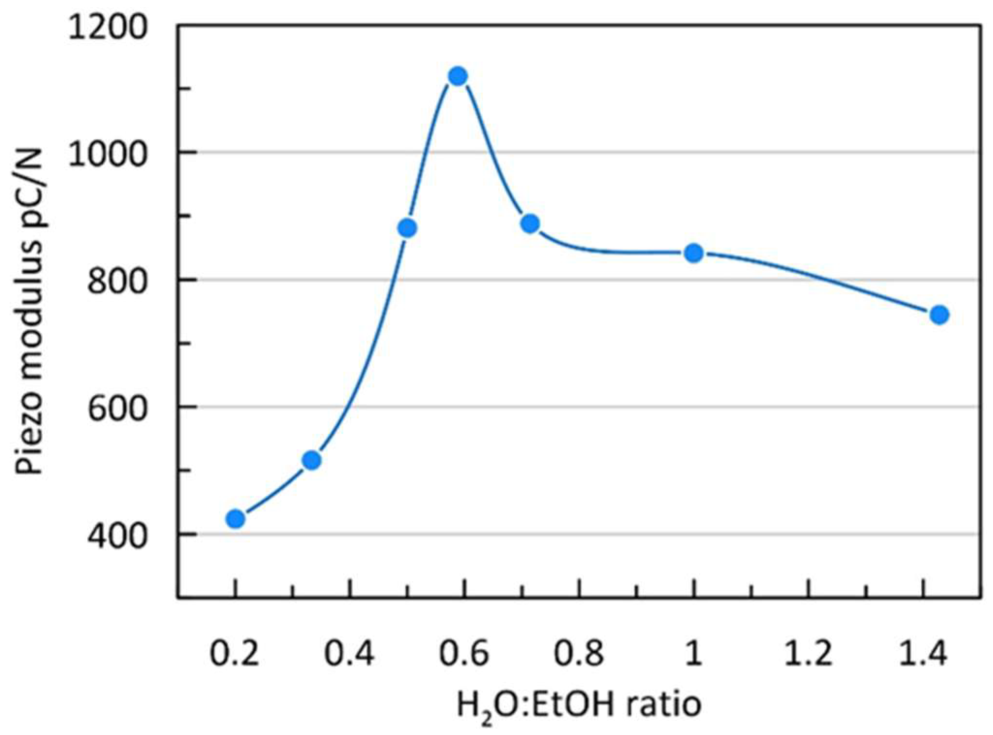 Coatings 13 01074 g011 Coatings 13 01074 g011