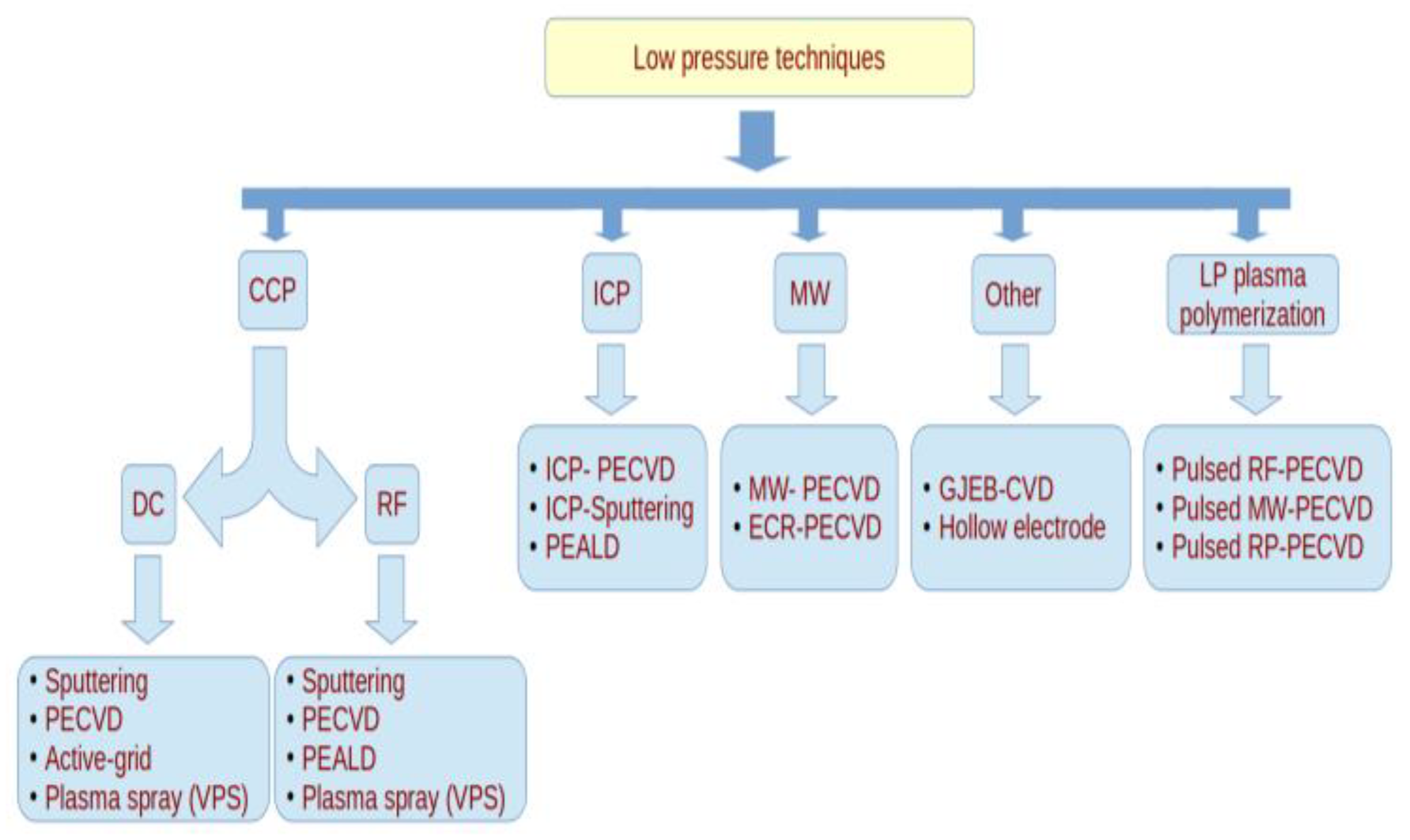 Coatings 13 01075 g002