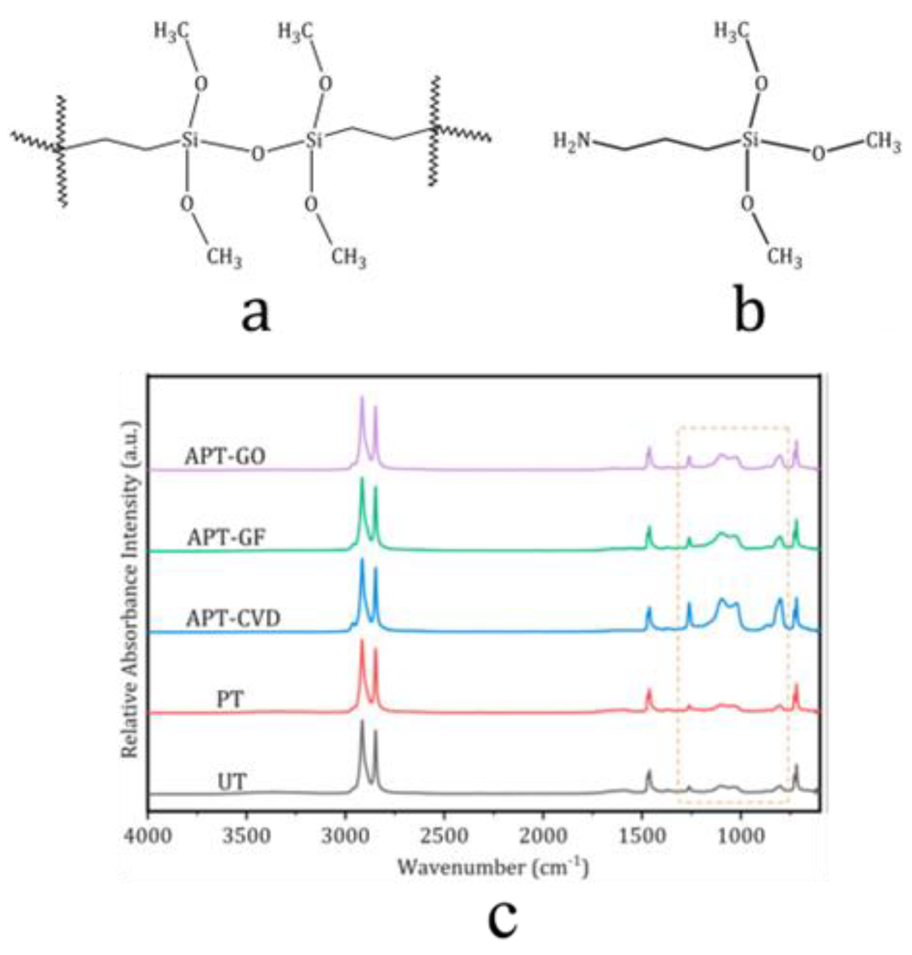 Coatings 13 01075 g008