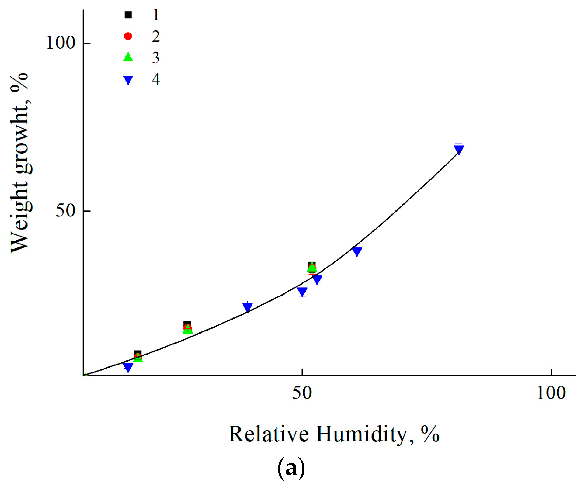 Coatings 13 01076 g002a Coatings 13 01076 g002a