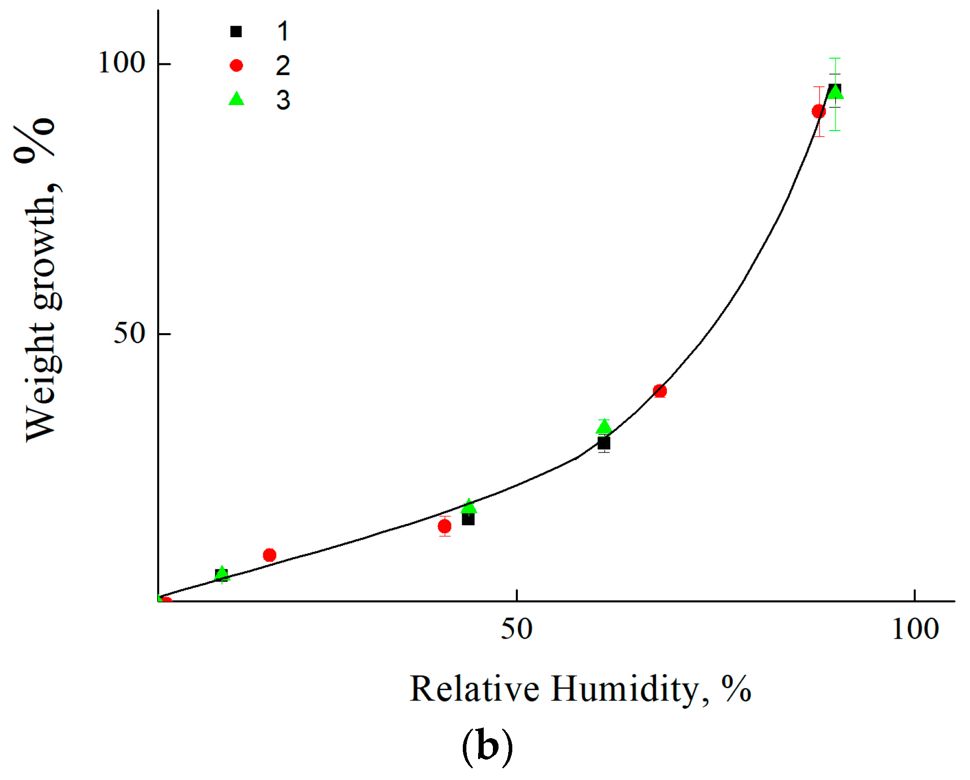 Coatings 13 01076 g002b Coatings 13 01076 g002b
