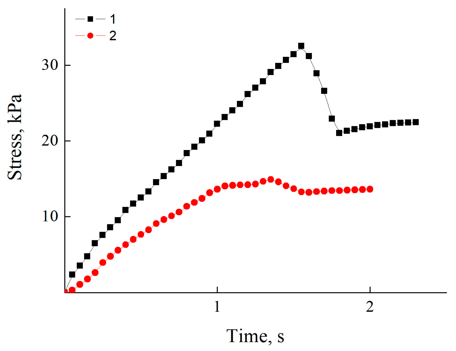 Coatings 13 01076 g005 Coatings 13 01076 g005