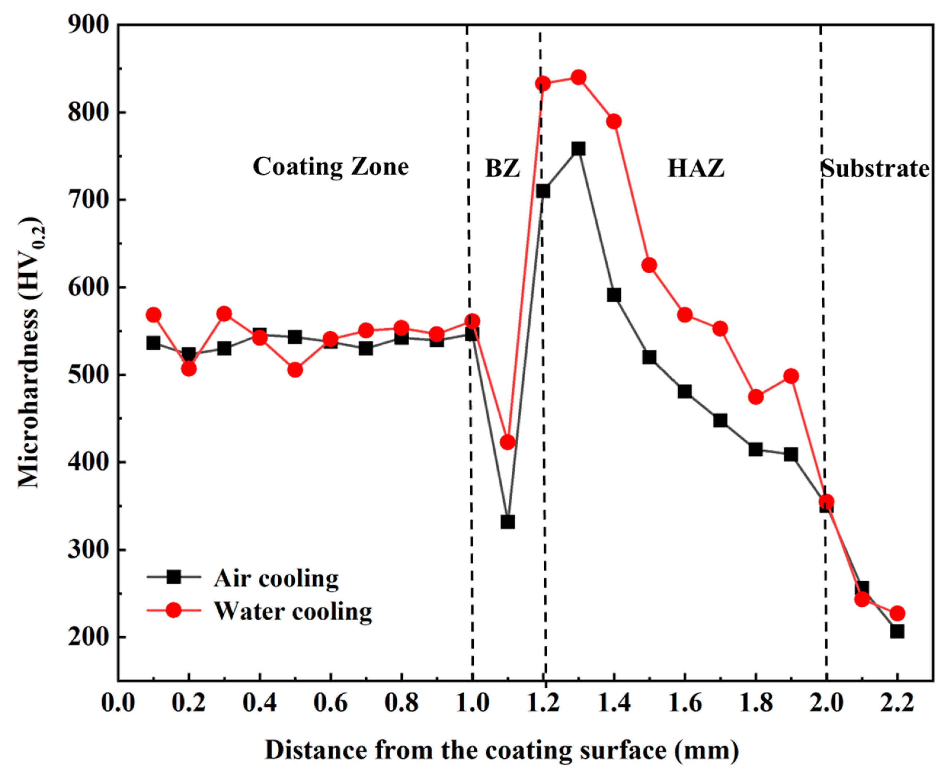 Coatings 13 01077 g005 Coatings 13 01077 g005