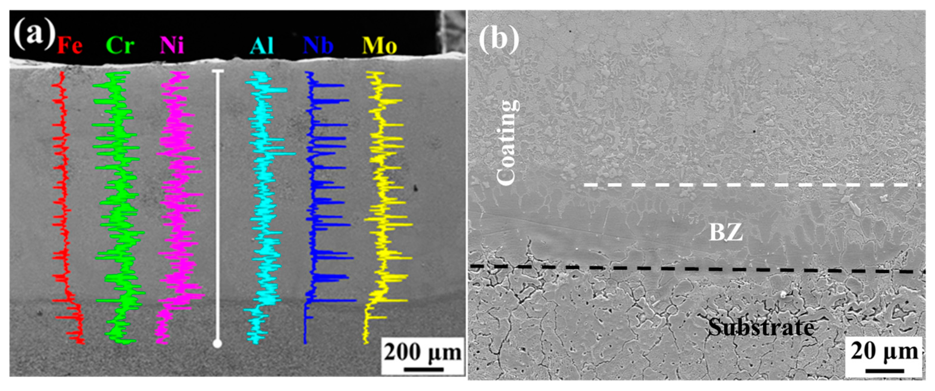 Coatings 13 01077 g006 Coatings 13 01077 g006