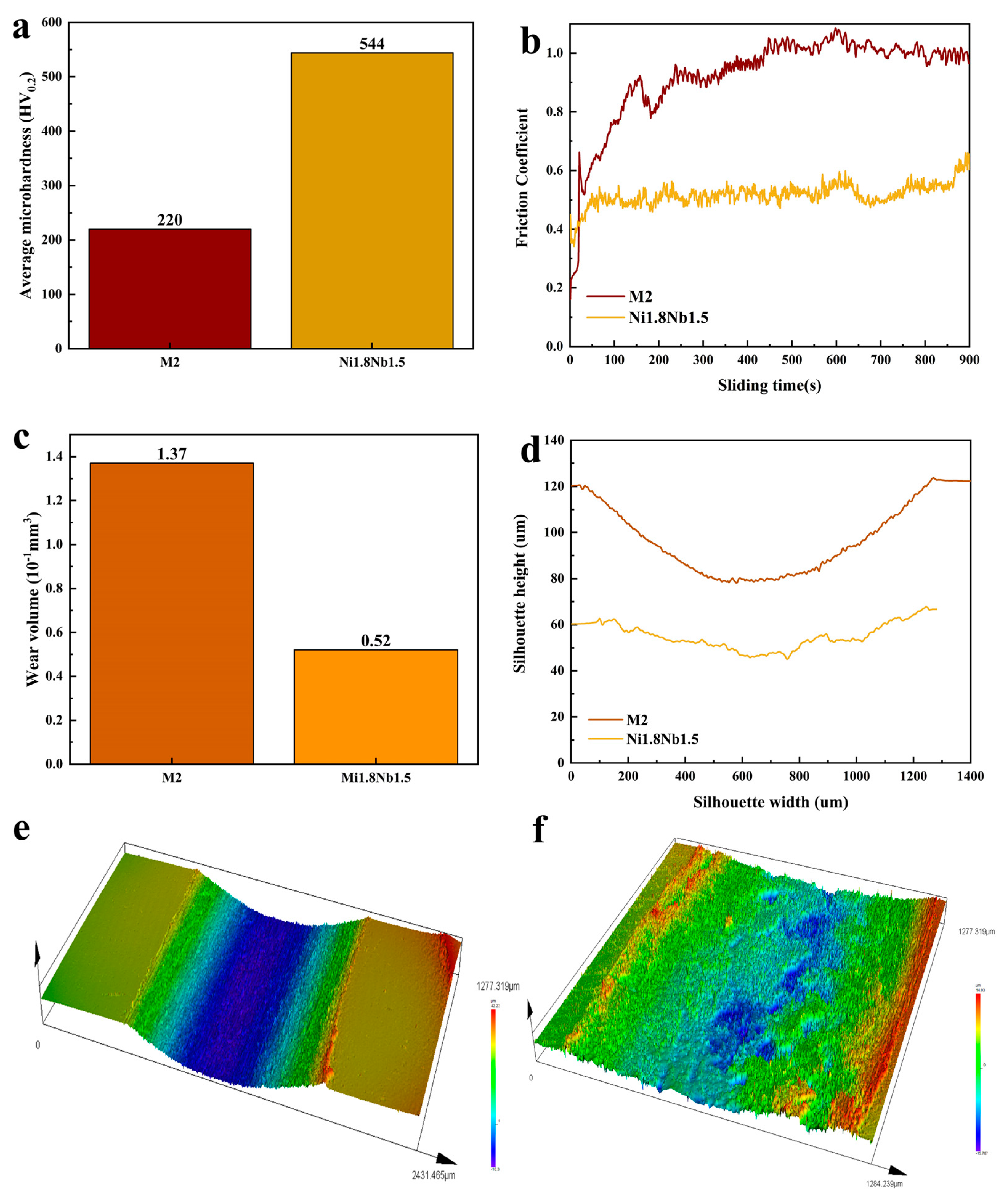Coatings 13 01077 g008 Coatings 13 01077 g008