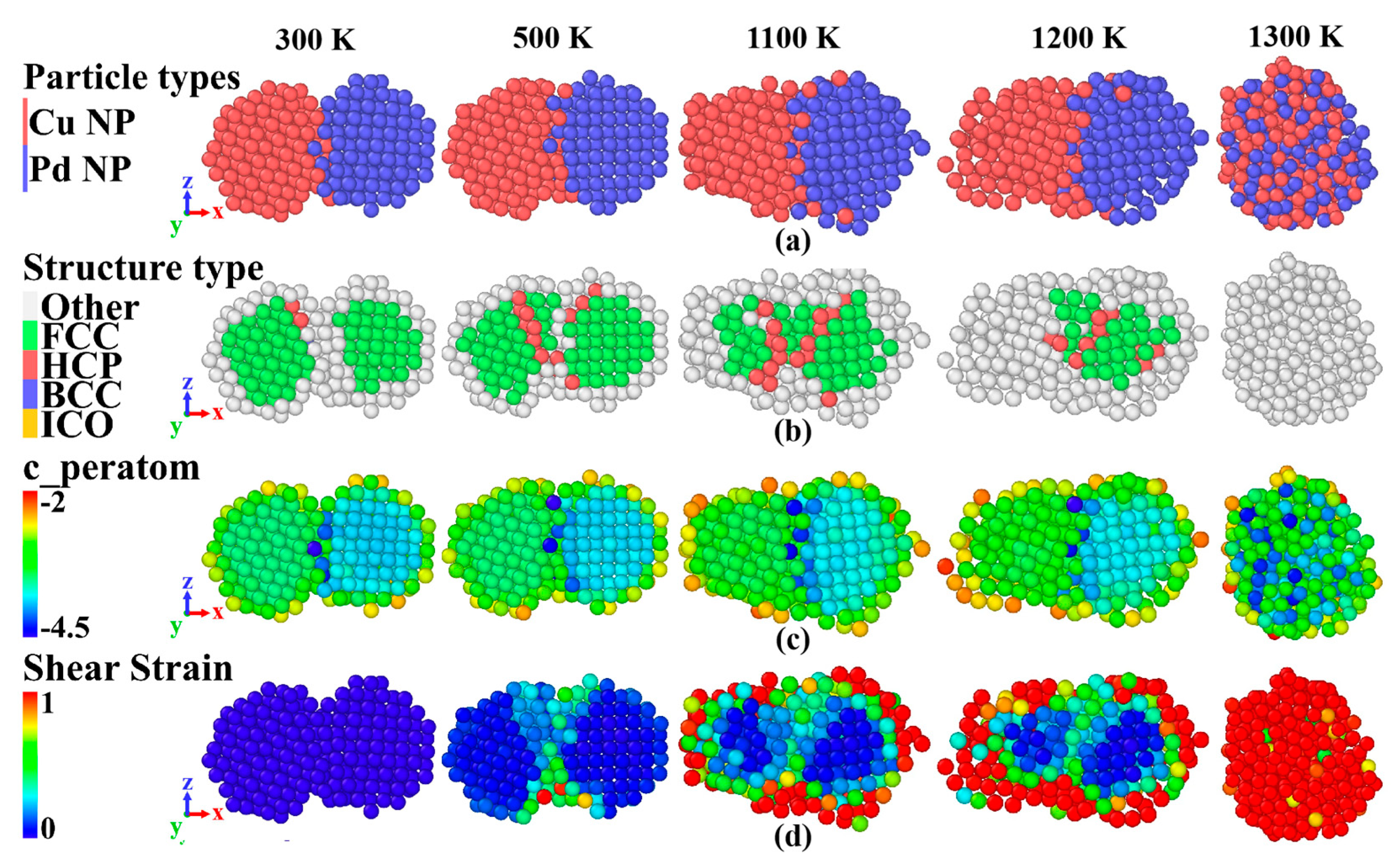 Coatings 13 01078 g006 Coatings 13 01078 g006