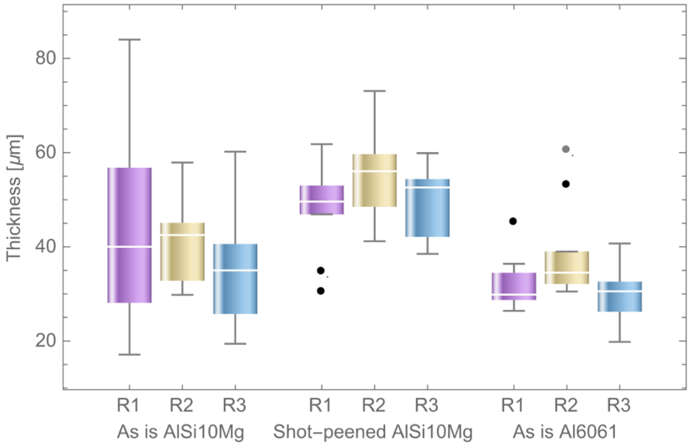 Coatings 13 01081 g008