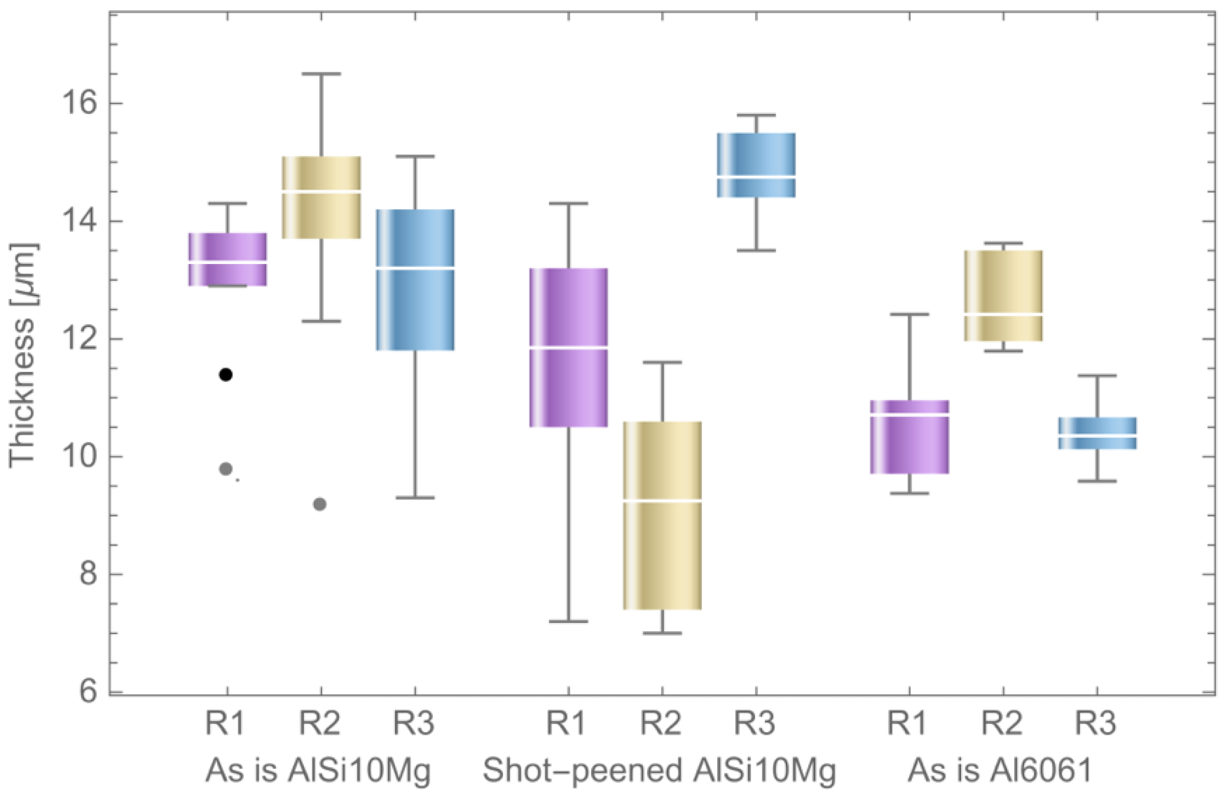 Coatings 13 01081 g009