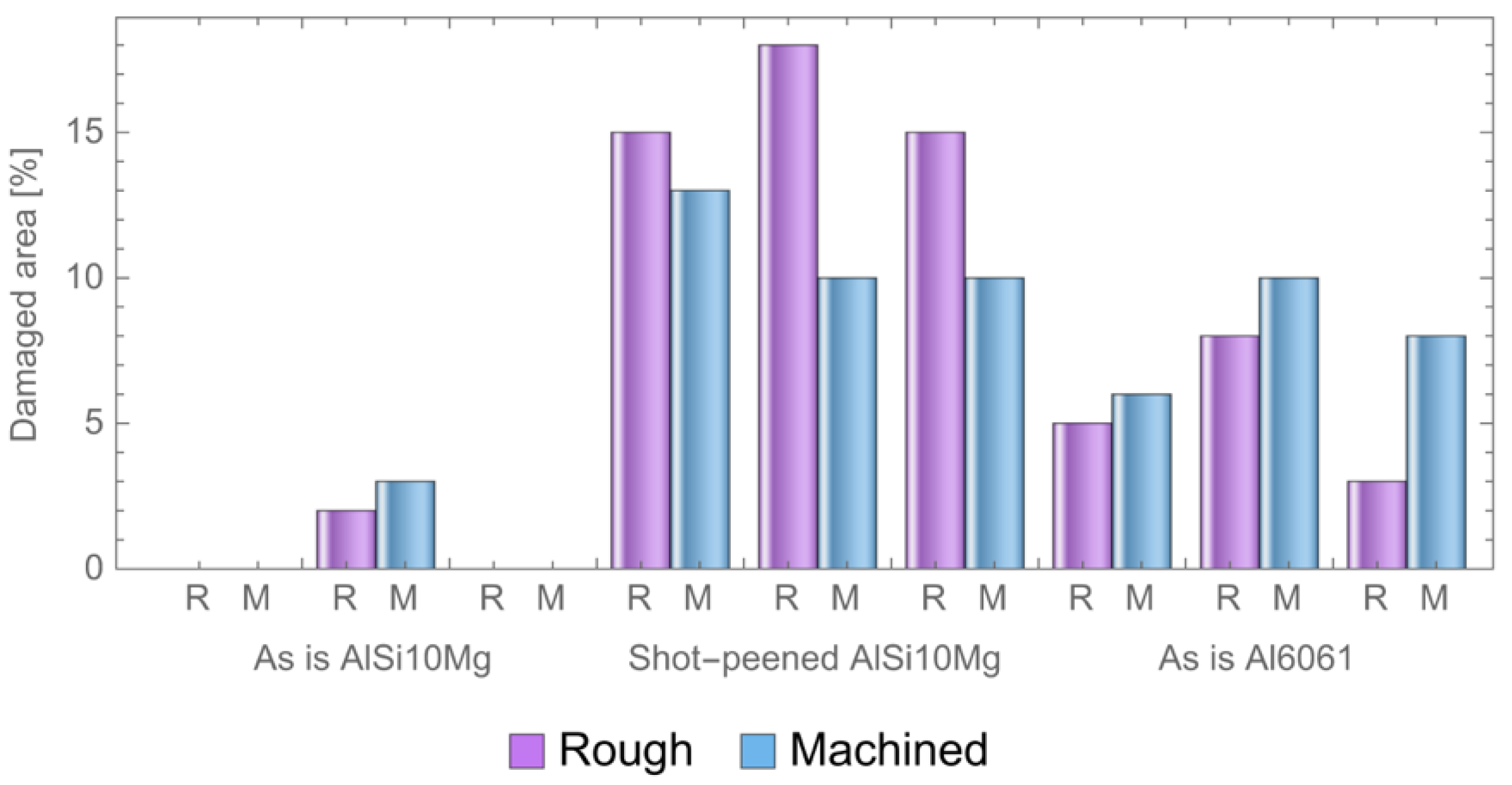 Coatings 13 01081 g013