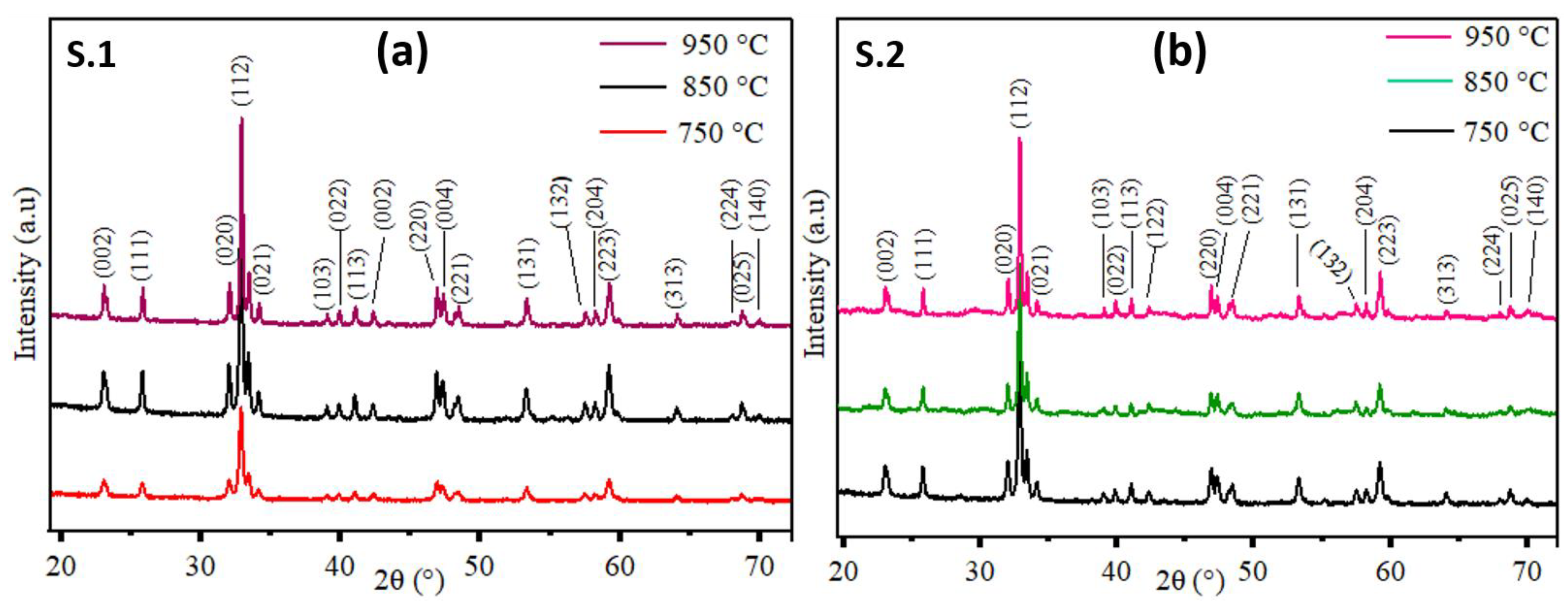 Coatings 13 01082 g001 Coatings 13 01082 g001