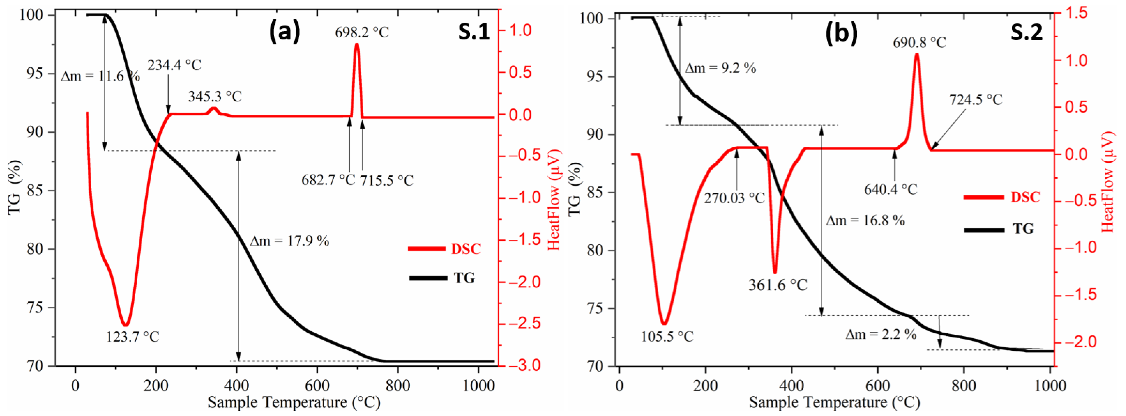 Coatings 13 01082 g003 Coatings 13 01082 g003