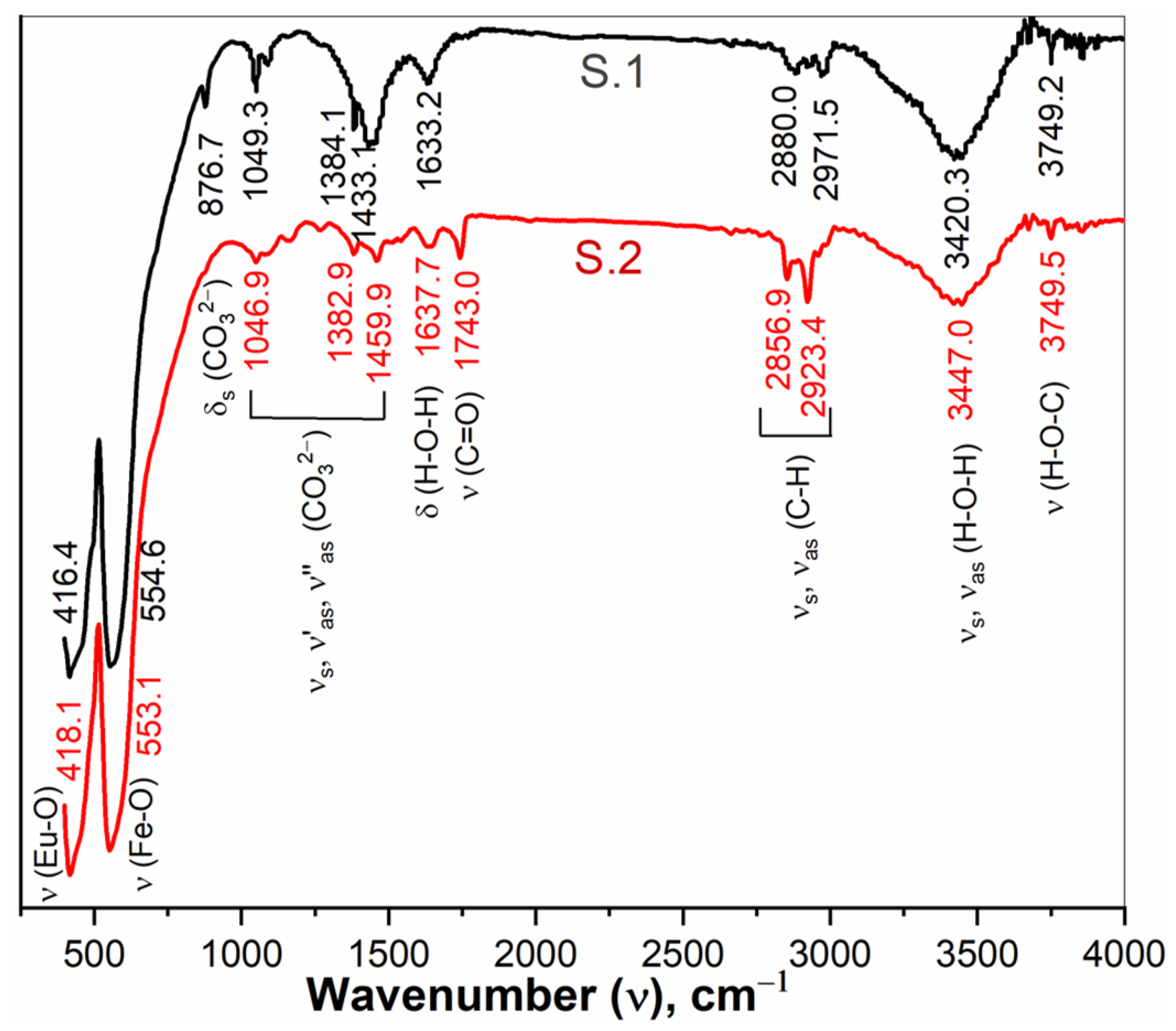 Coatings 13 01082 g006 Coatings 13 01082 g006