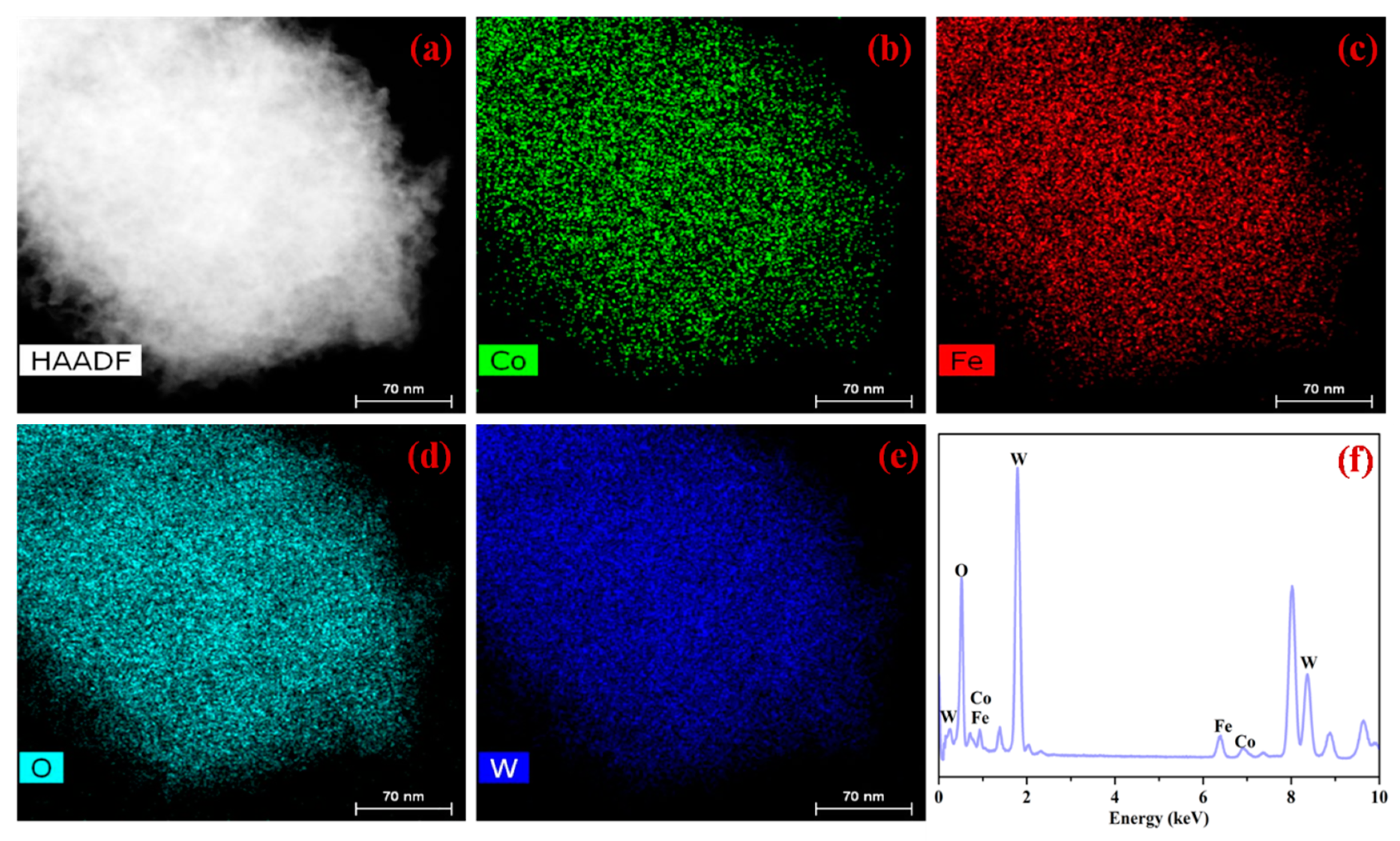 Coatings 13 01084 g003 Coatings 13 01084 g003