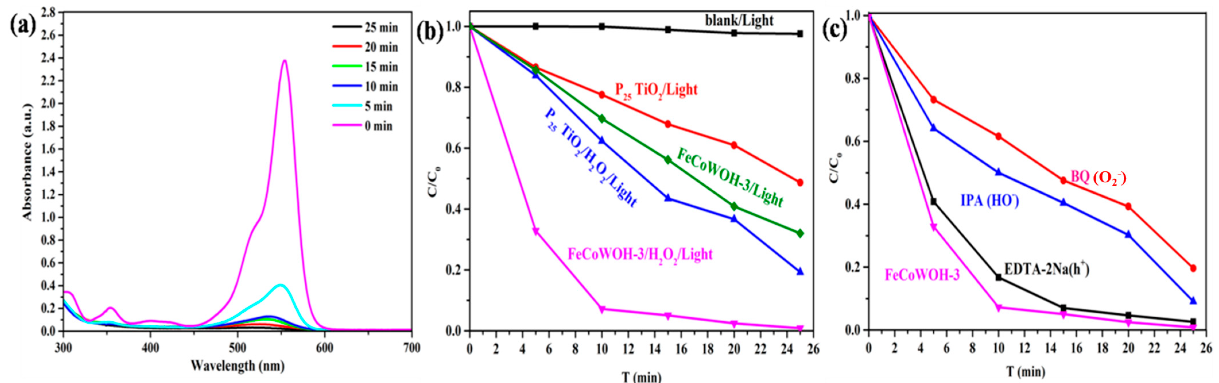 Coatings 13 01084 g007 Coatings 13 01084 g007