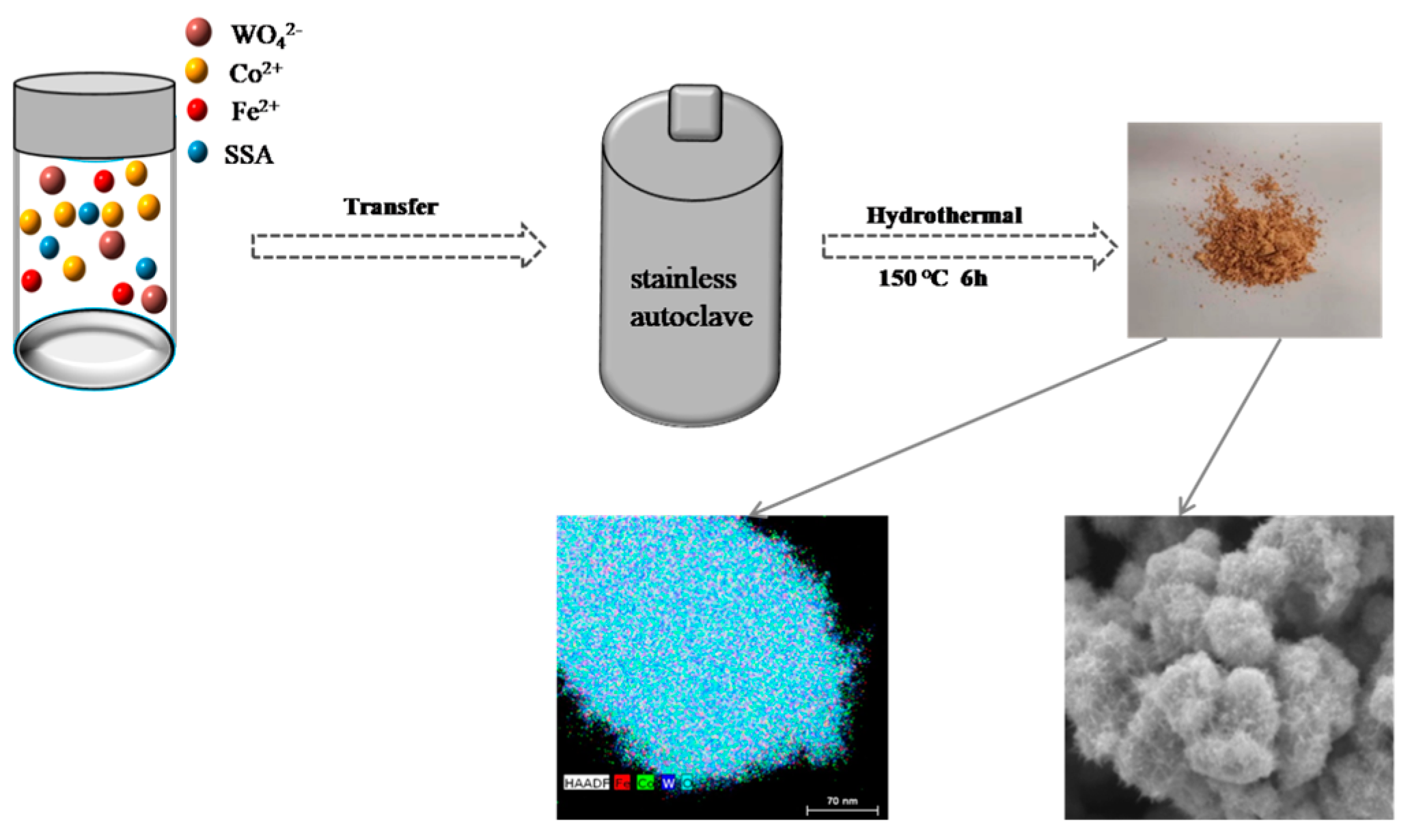 Coatings 13 01084 sch001 Coatings 13 01084 sch001