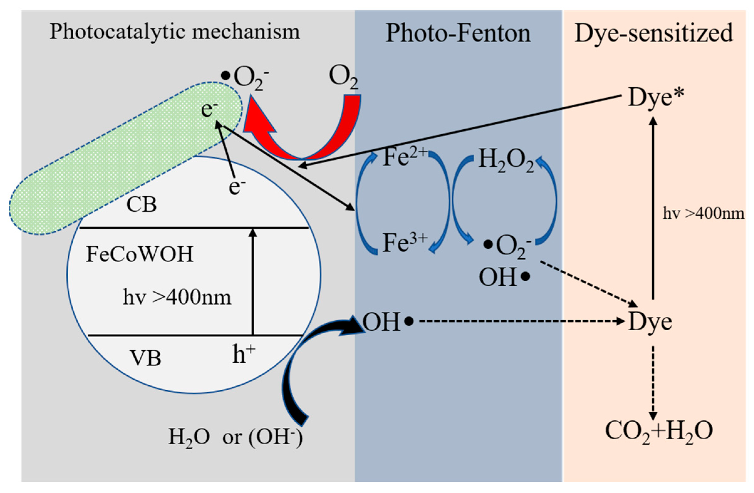 Coatings 13 01084 sch002 Coatings 13 01084 sch002