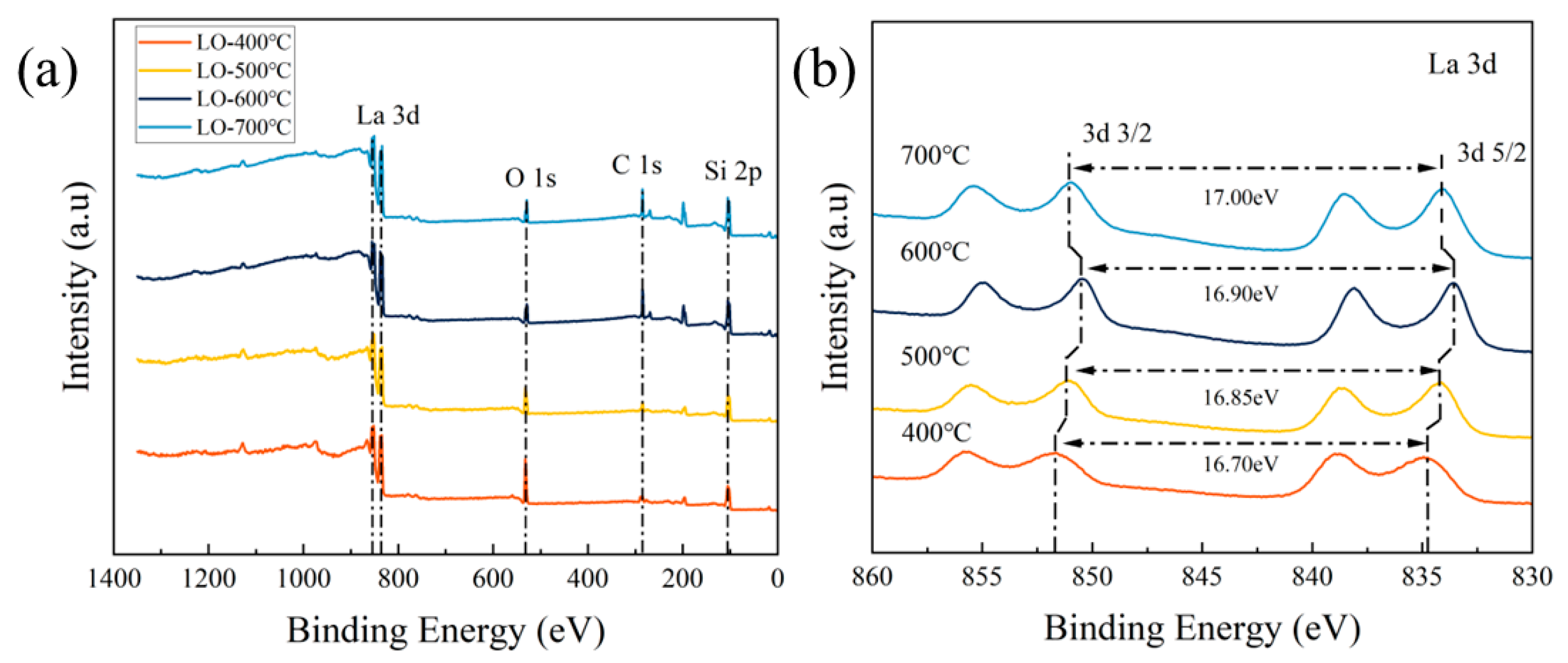 Coatings 13 01085 g005