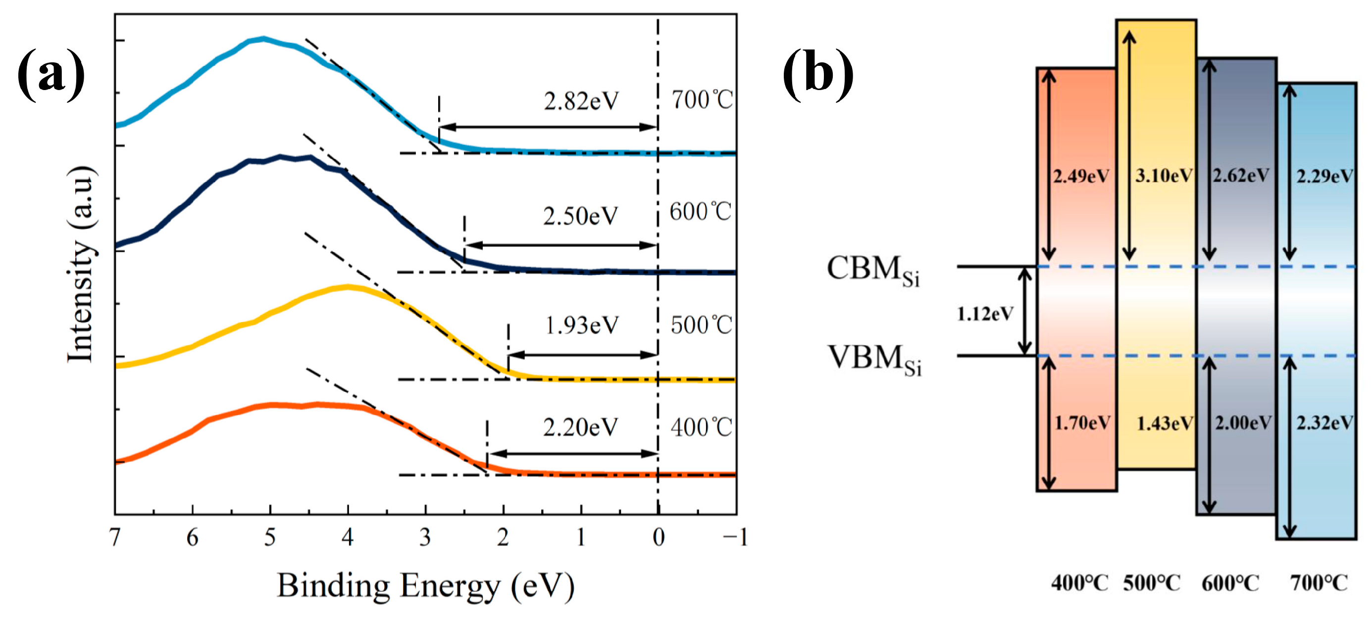 Coatings 13 01085 g009