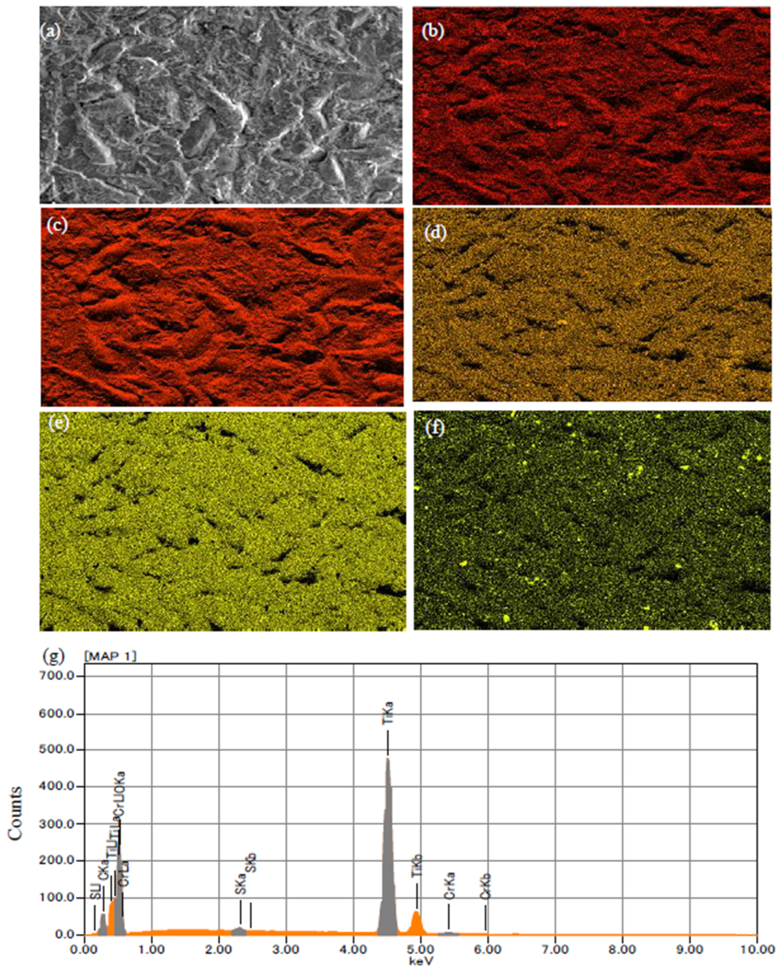 Coatings 13 01086 g005 Coatings 13 01086 g005