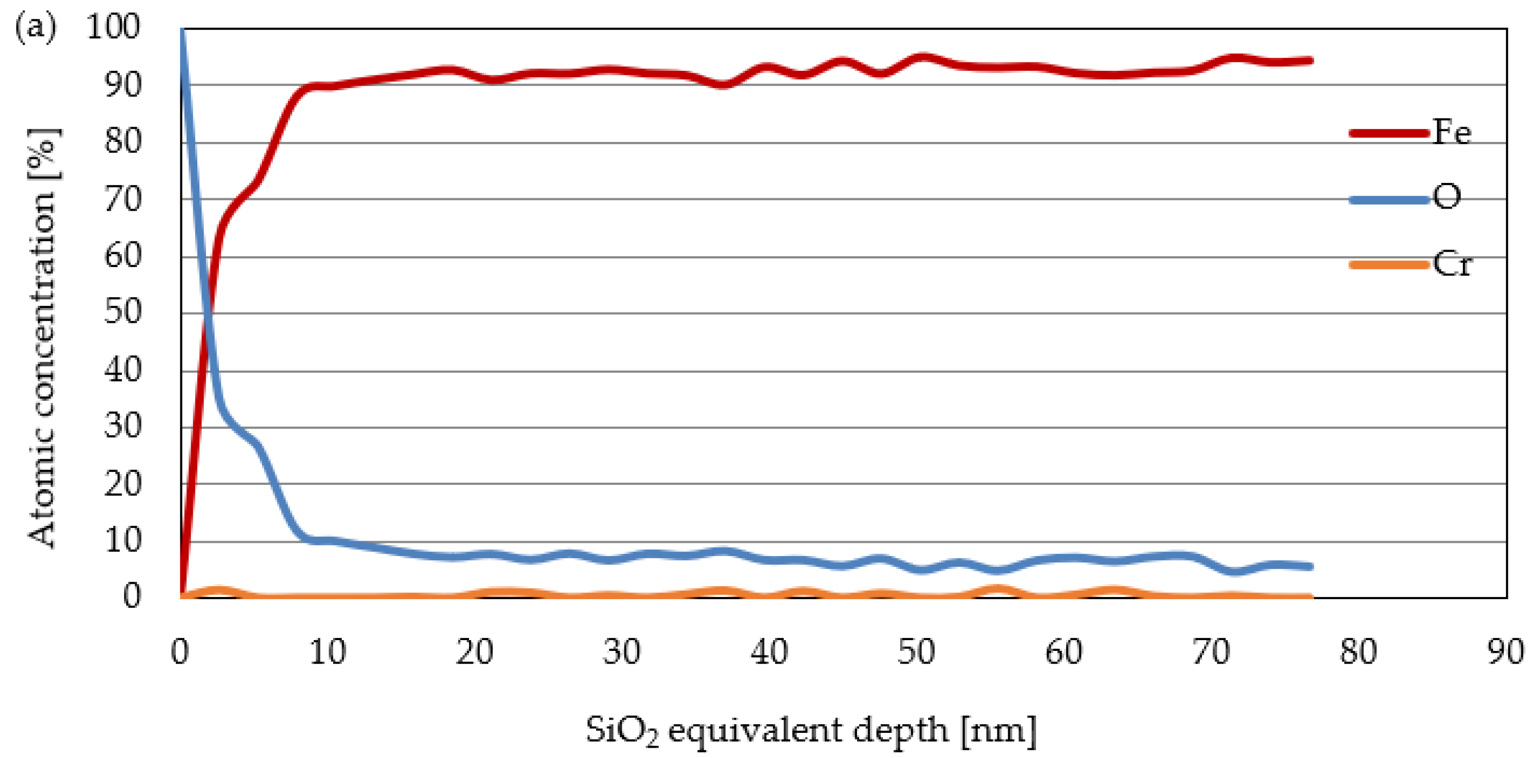 Coatings 13 01086 g008a Coatings 13 01086 g008a