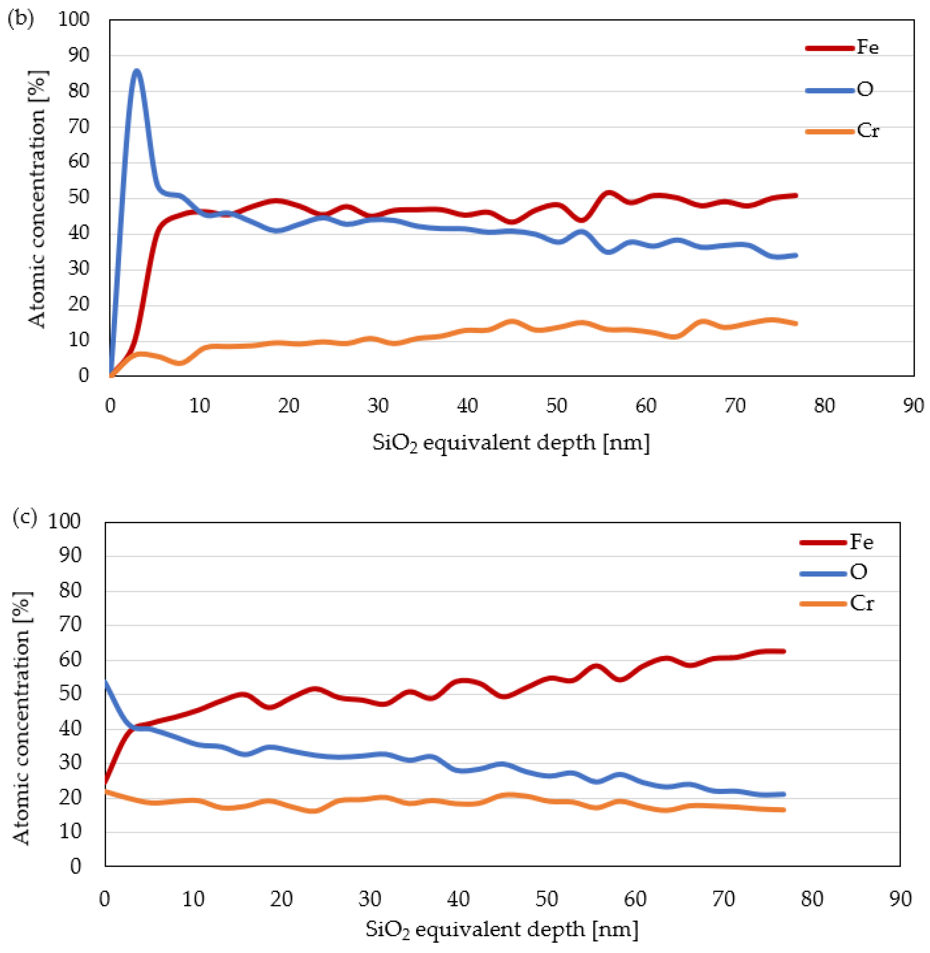 Coatings 13 01086 g008b Coatings 13 01086 g008b