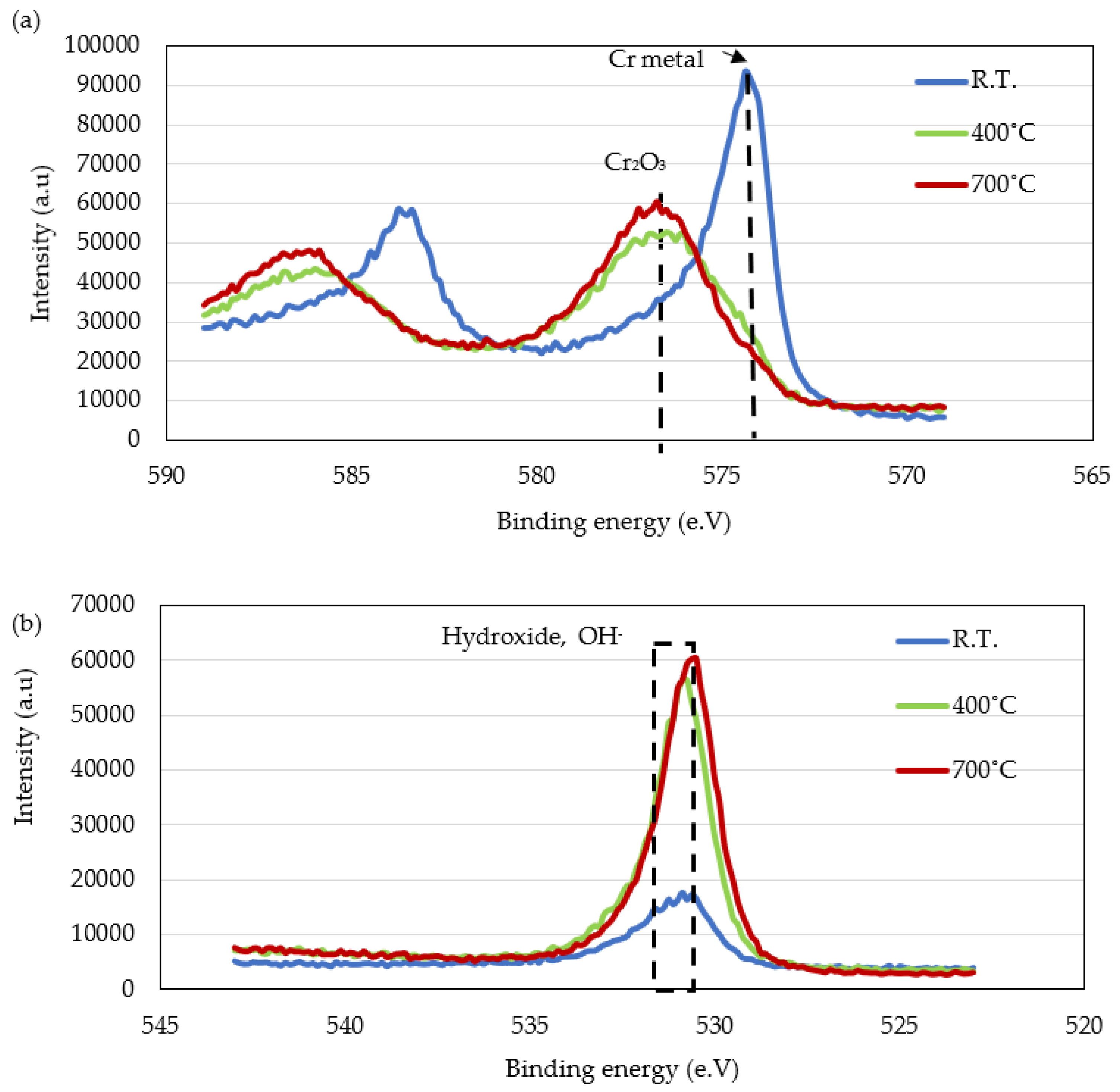 Coatings 13 01086 g009 Coatings 13 01086 g009