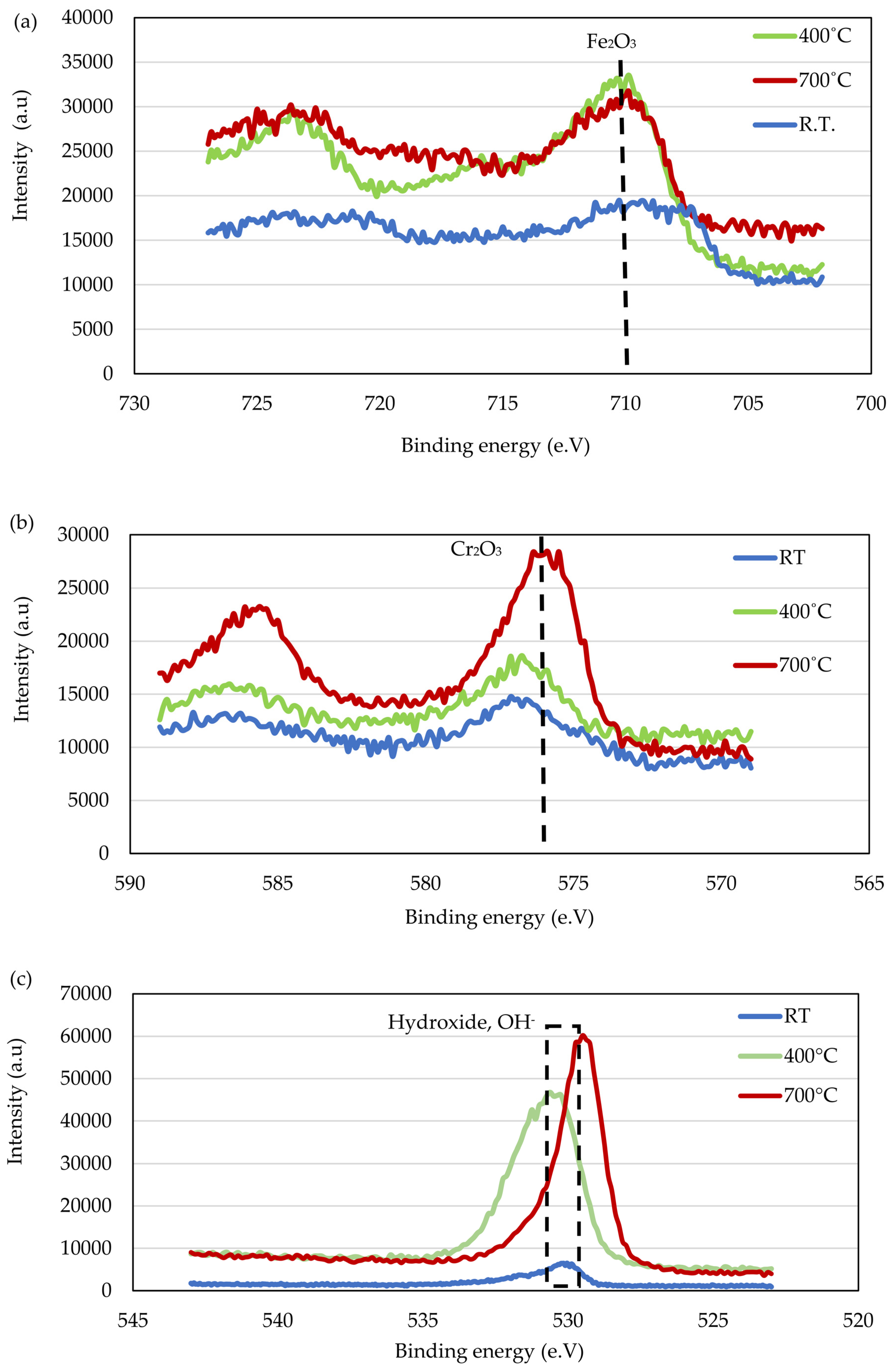 Coatings 13 01086 g010 Coatings 13 01086 g010