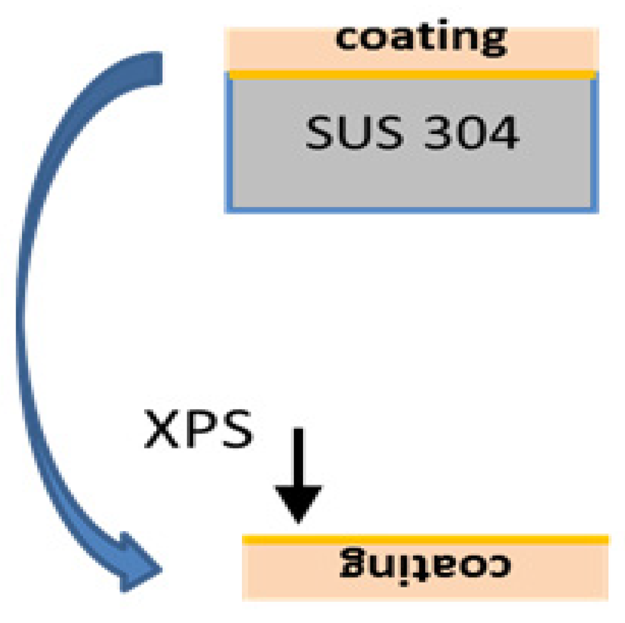 Coatings 13 01086 g013 Coatings 13 01086 g013