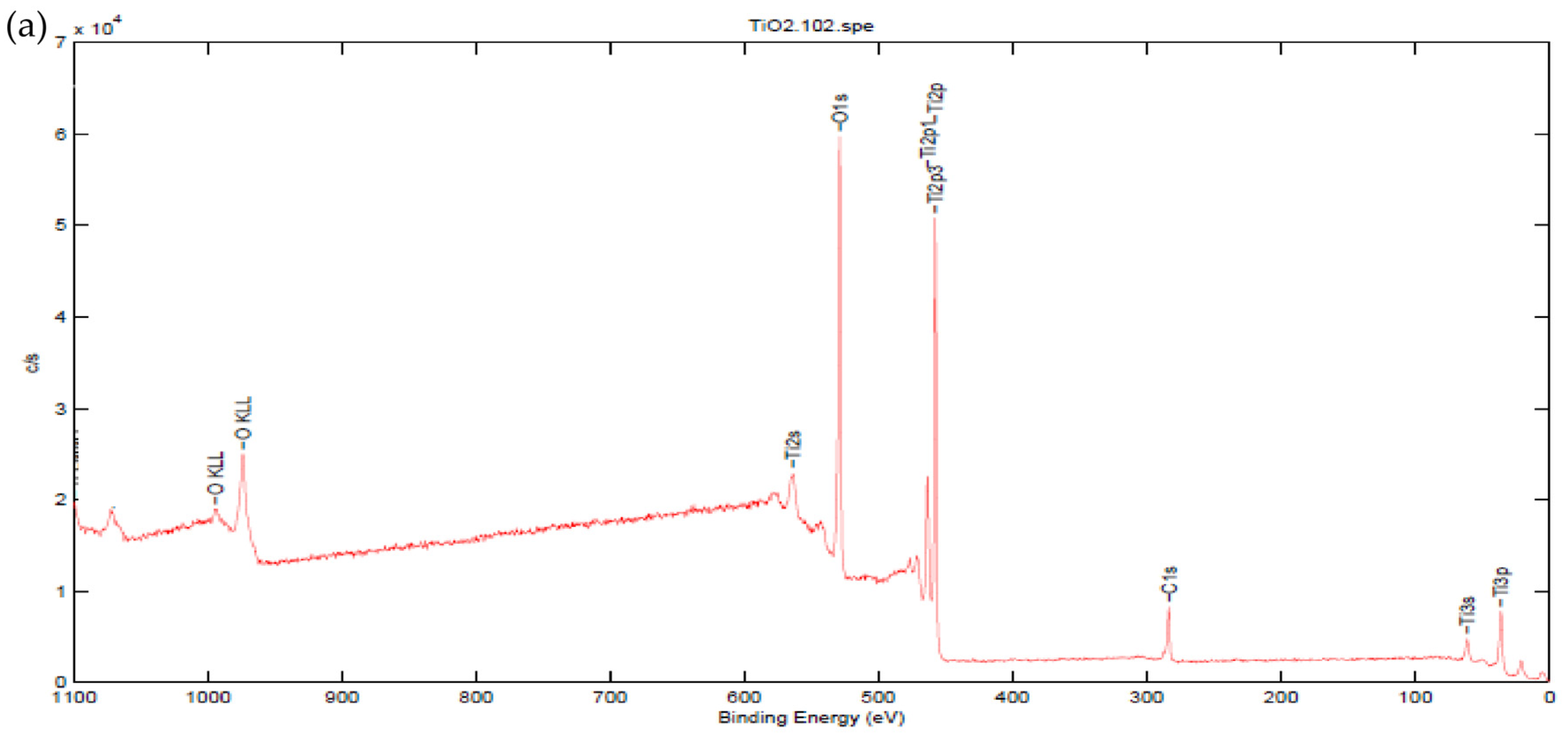 Coatings 13 01086 g014a Coatings 13 01086 g014a