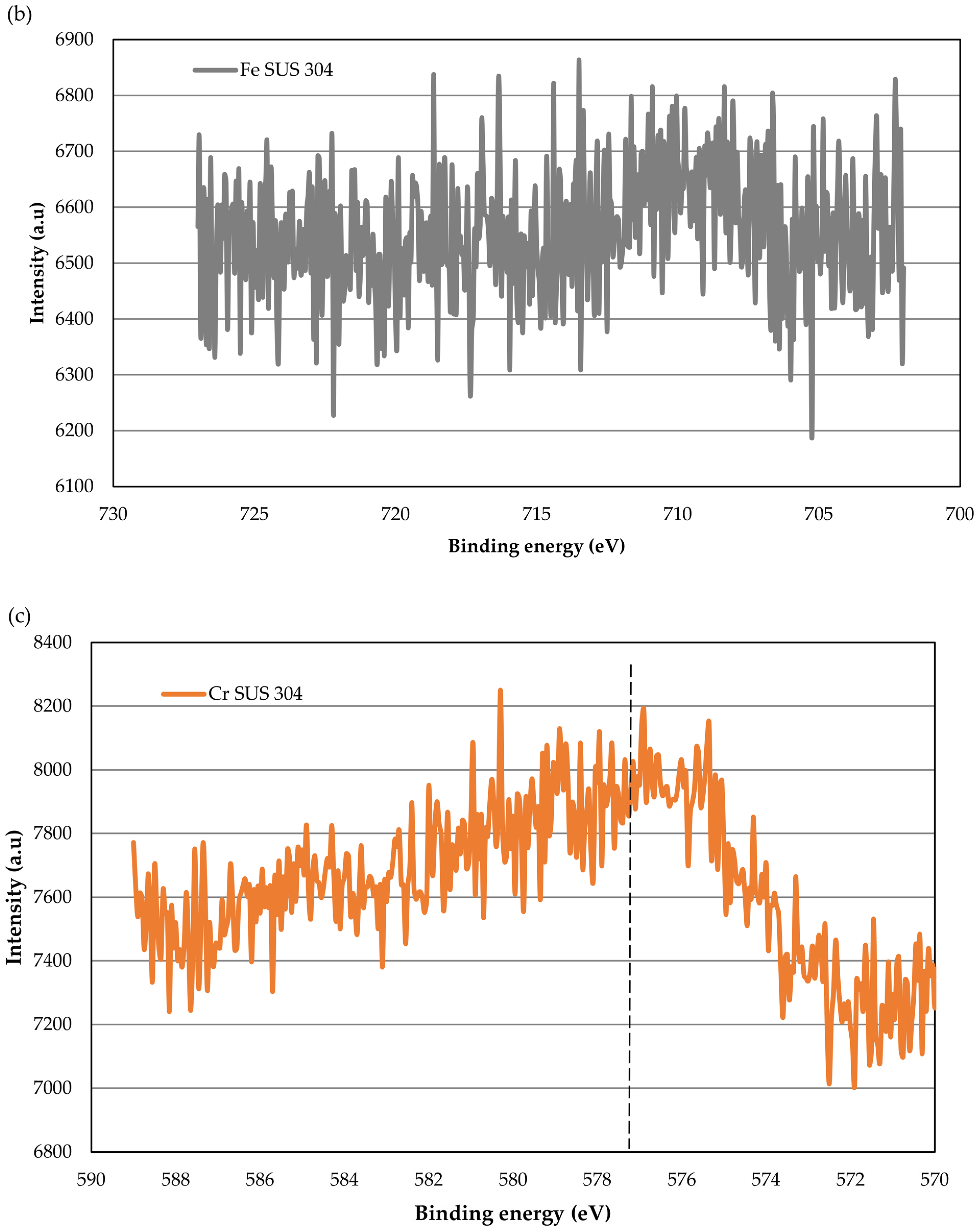 Coatings 13 01086 g014b Coatings 13 01086 g014b