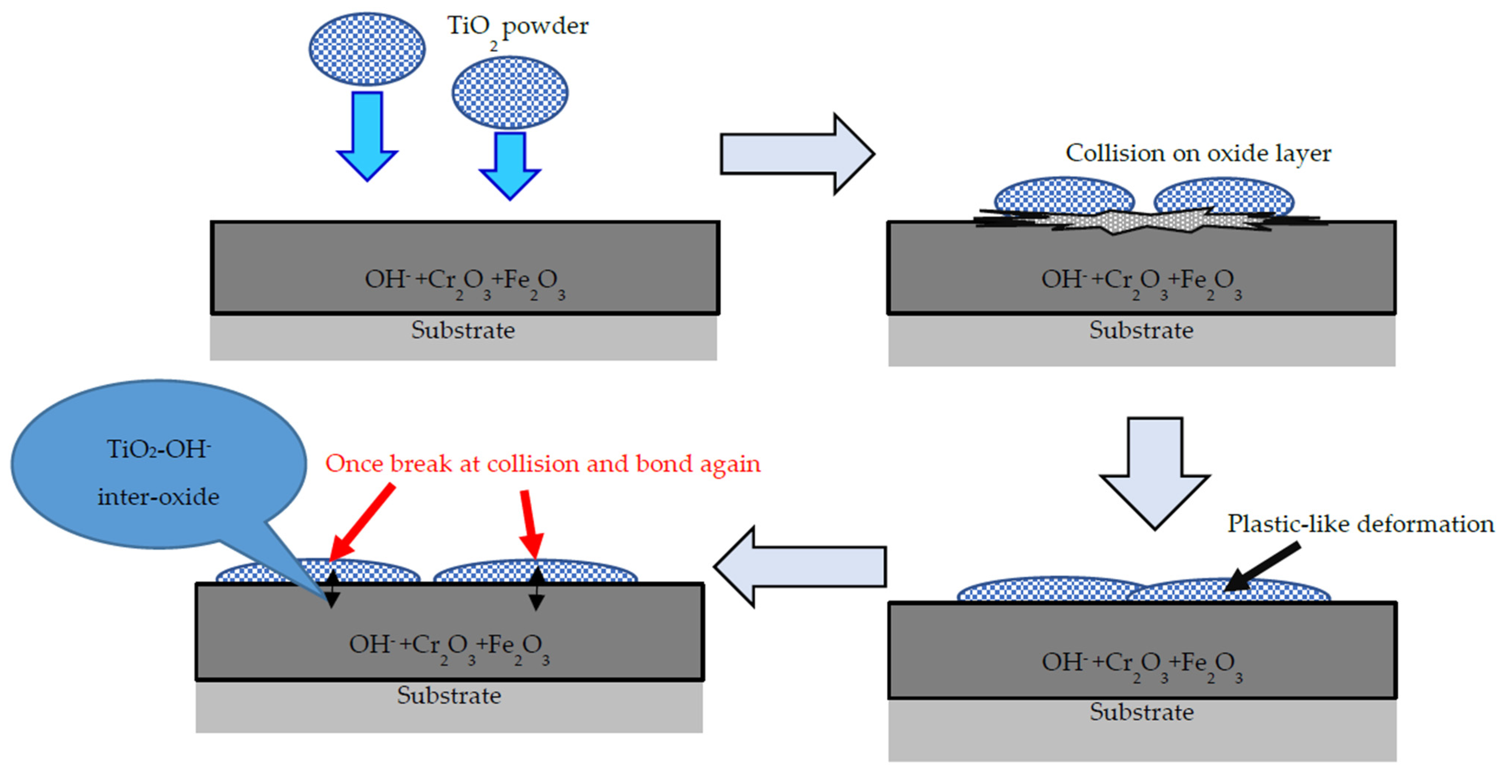 Coatings 13 01086 g015 Coatings 13 01086 g015