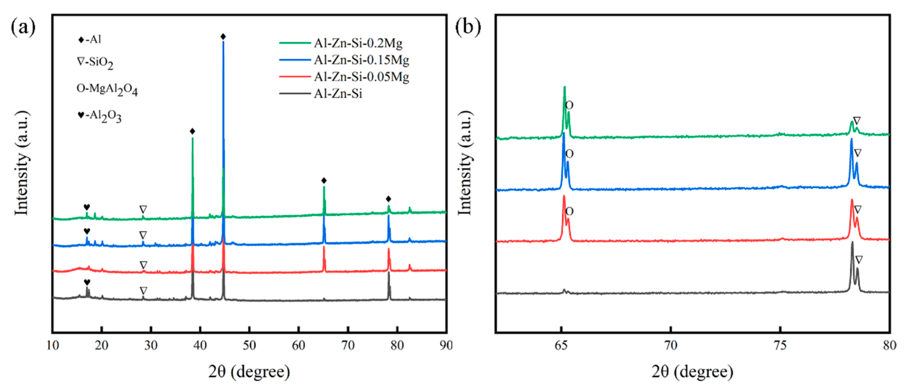 Coatings 13 01087 g004