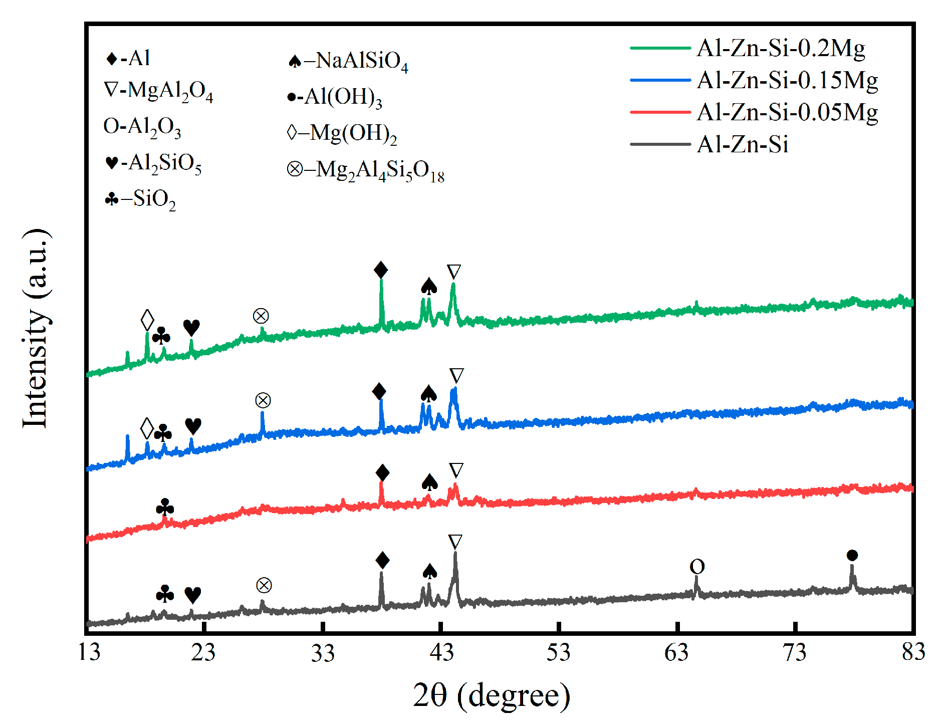 Coatings 13 01087 g006