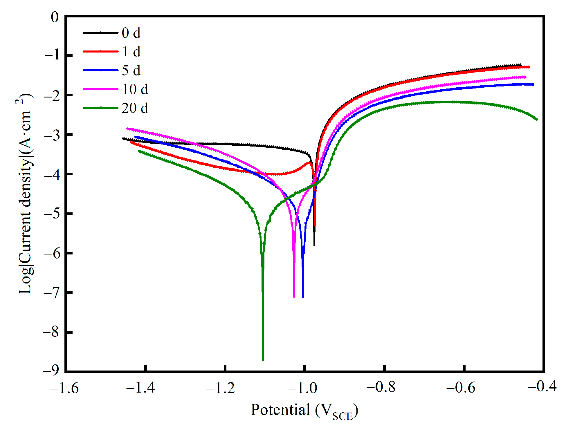 Coatings 13 01087 g008