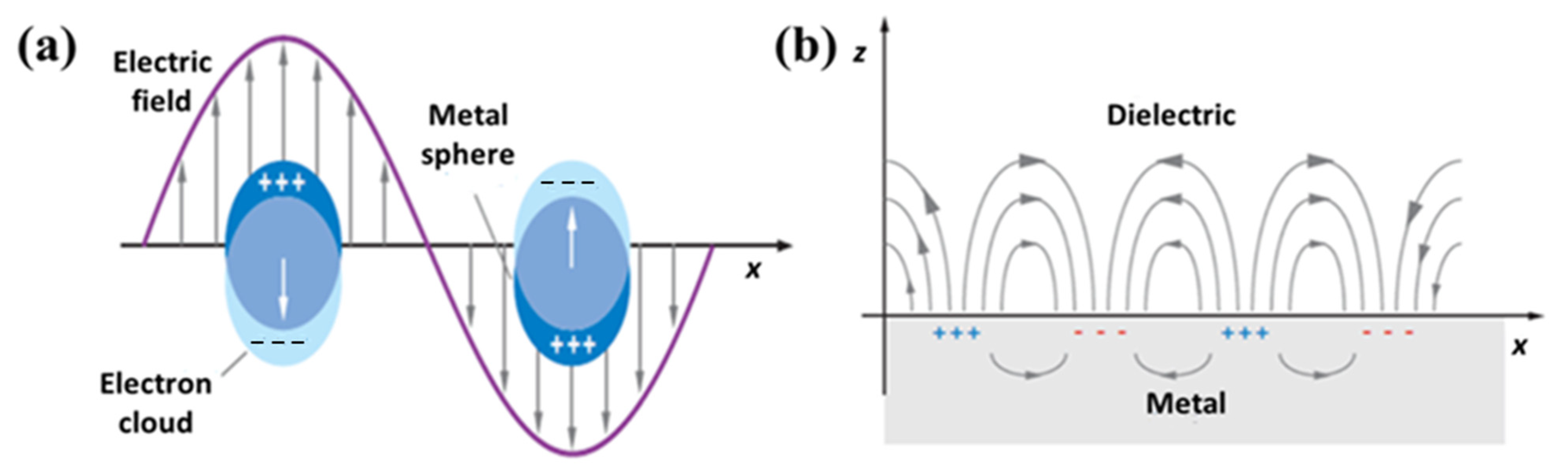 Coatings 13 01088 g005 Coatings 13 01088 g005