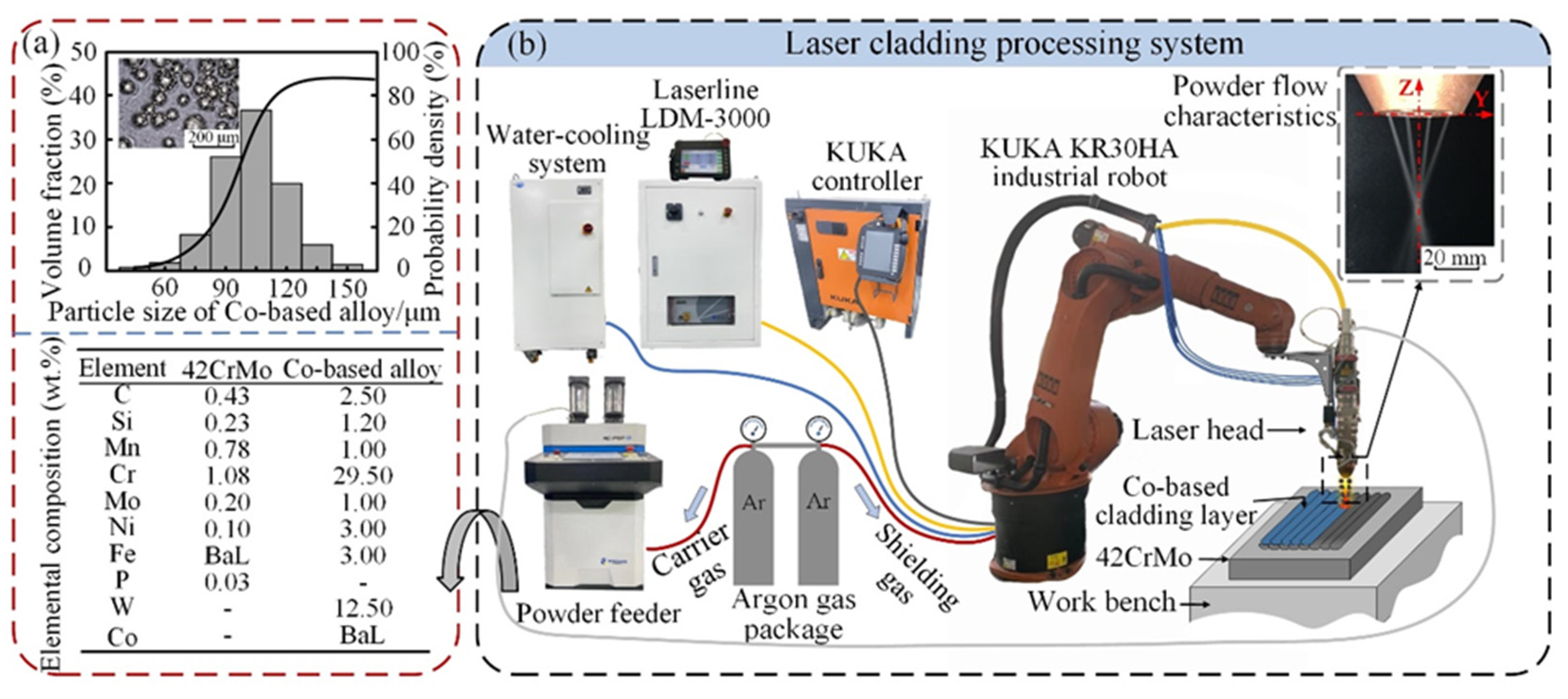 Coatings | Free Full-Text | Multi-Objective Process Optimization of ...