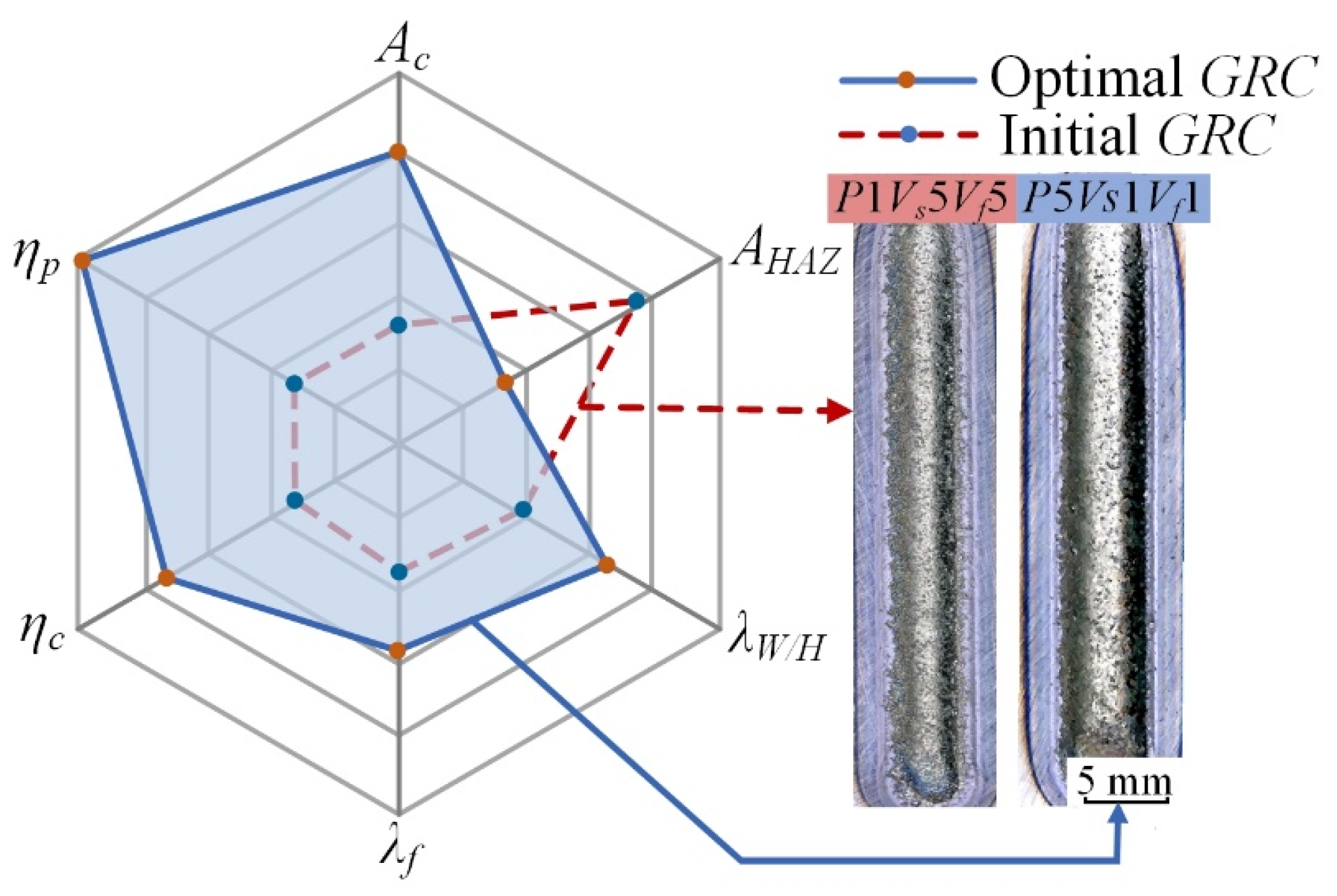 Multi-Objective Process Optimization of Laser Cladding Co-Based Alloy ...
