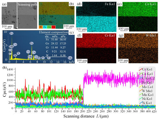 Multi-Objective Process Optimization of Laser Cladding Co Multi-Objective Process Optimization of Laser Cladding Co