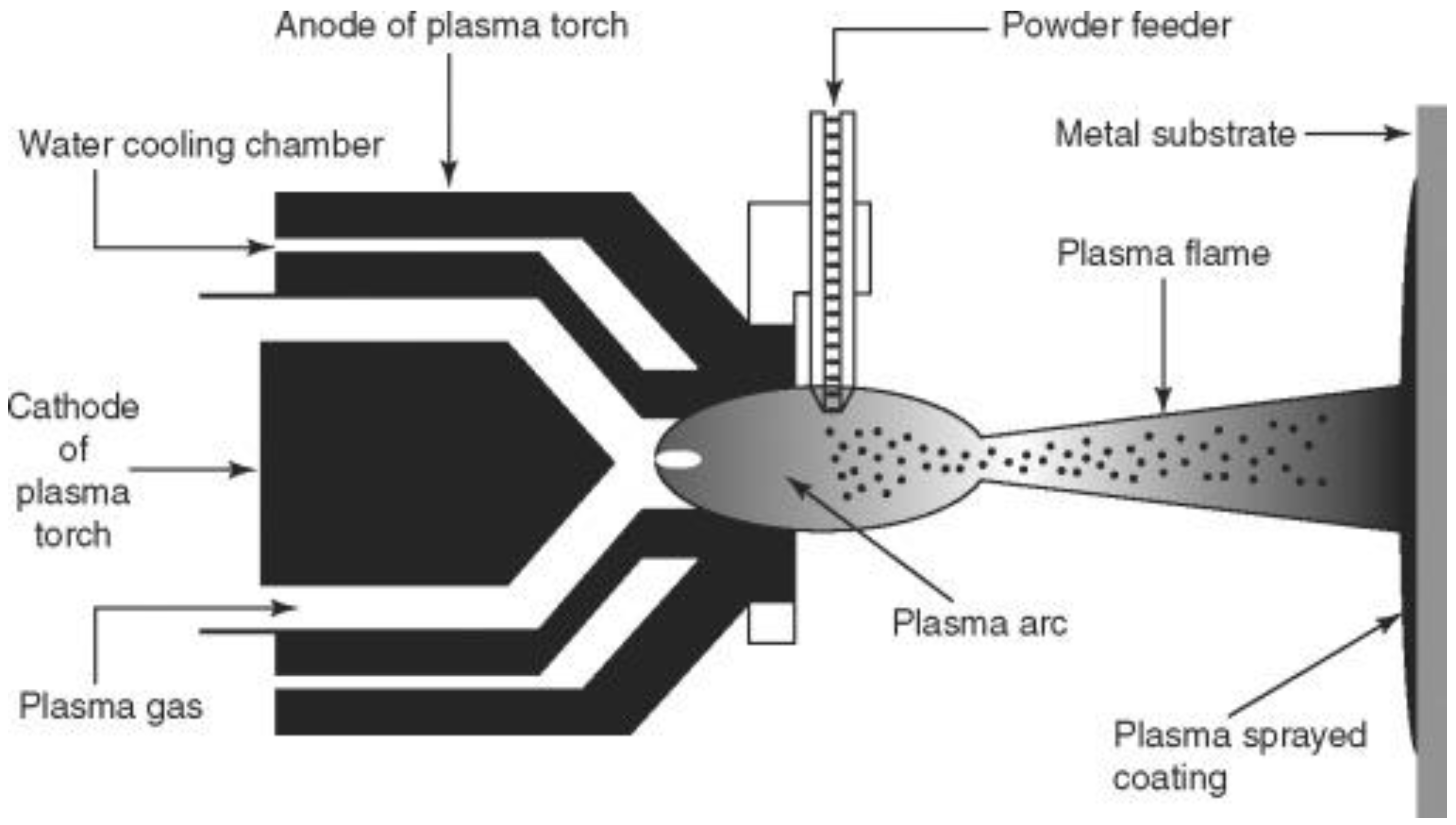 Coatings 13 01091 g002 Coatings 13 01091 g002
